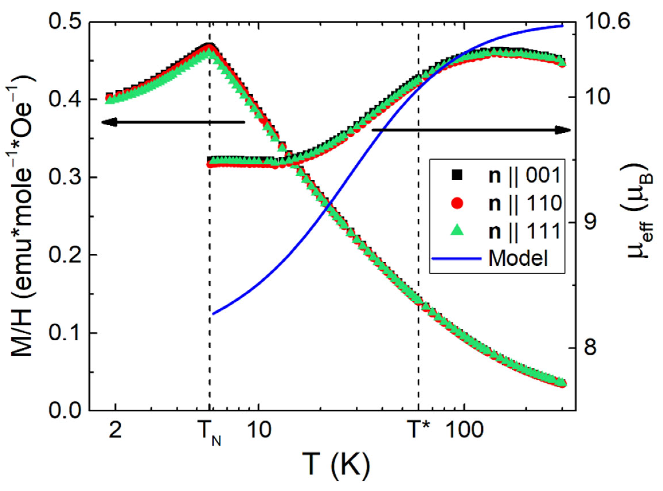 Molecules 28 00676 g004