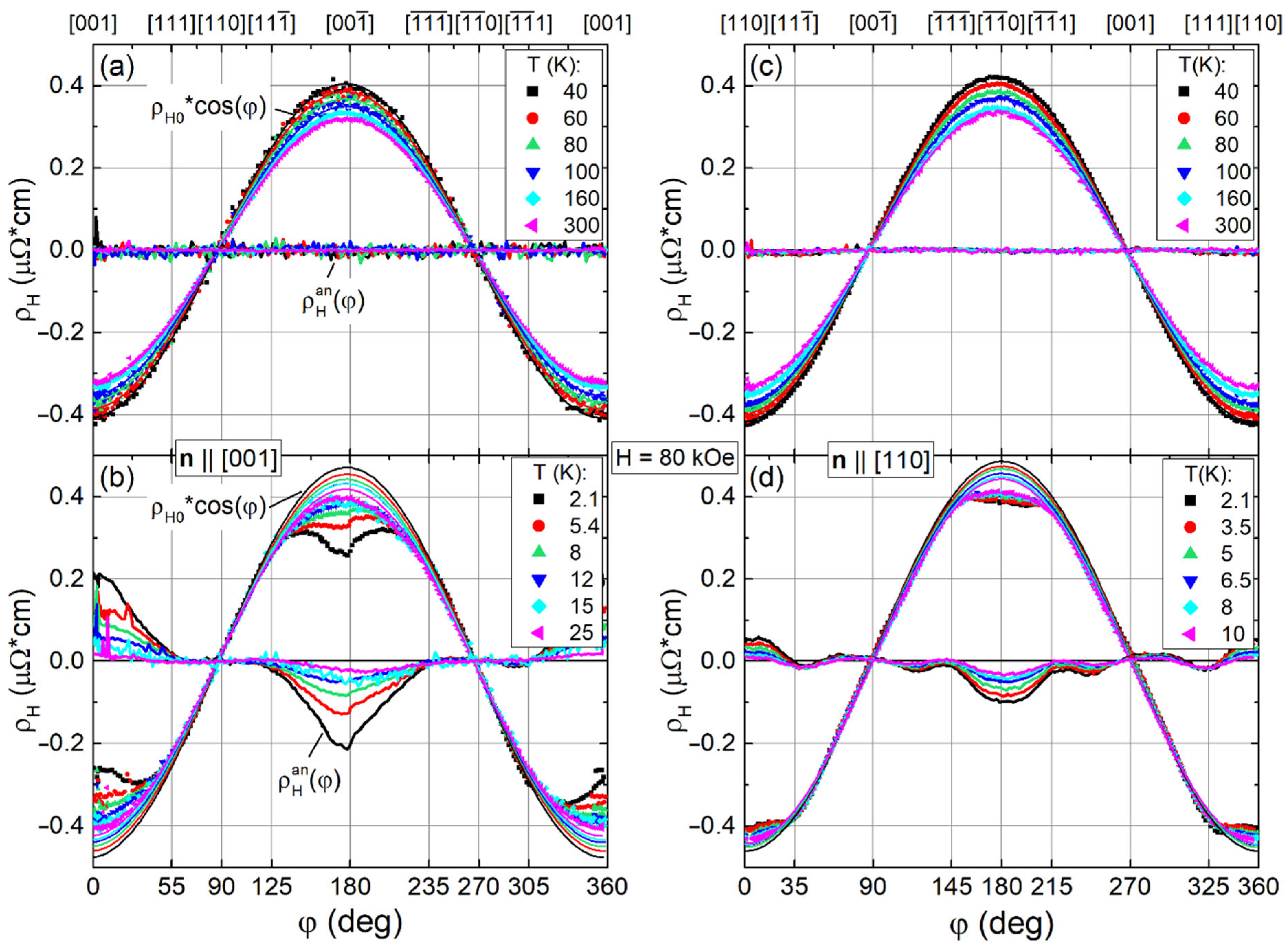 Molecules 28 00676 g005