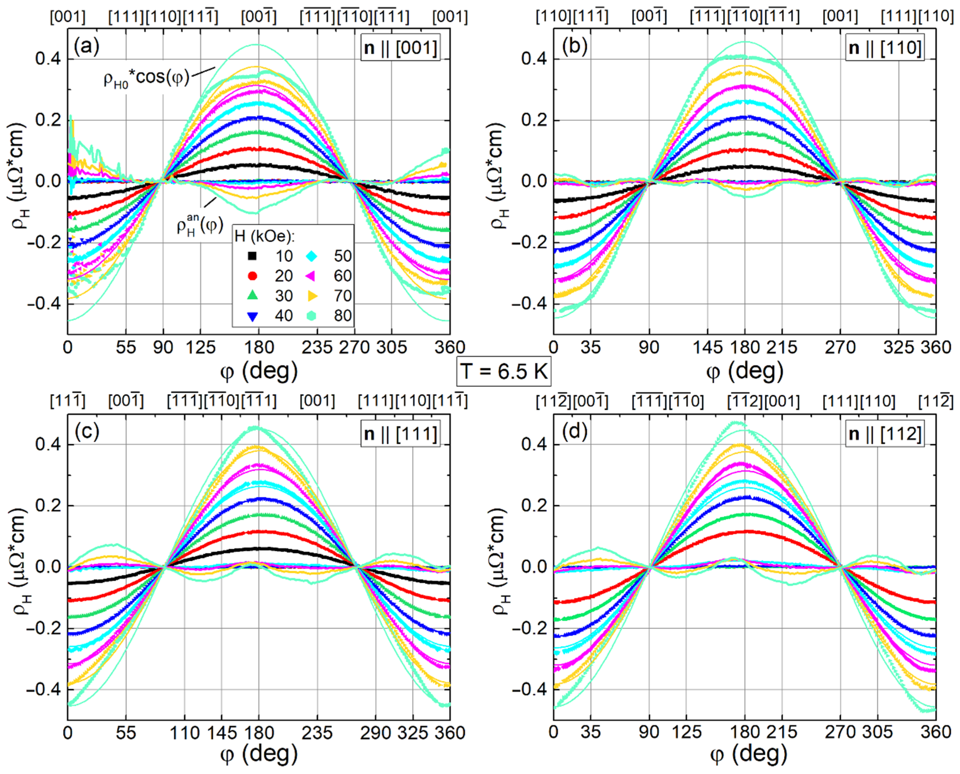 Molecules 28 00676 g006