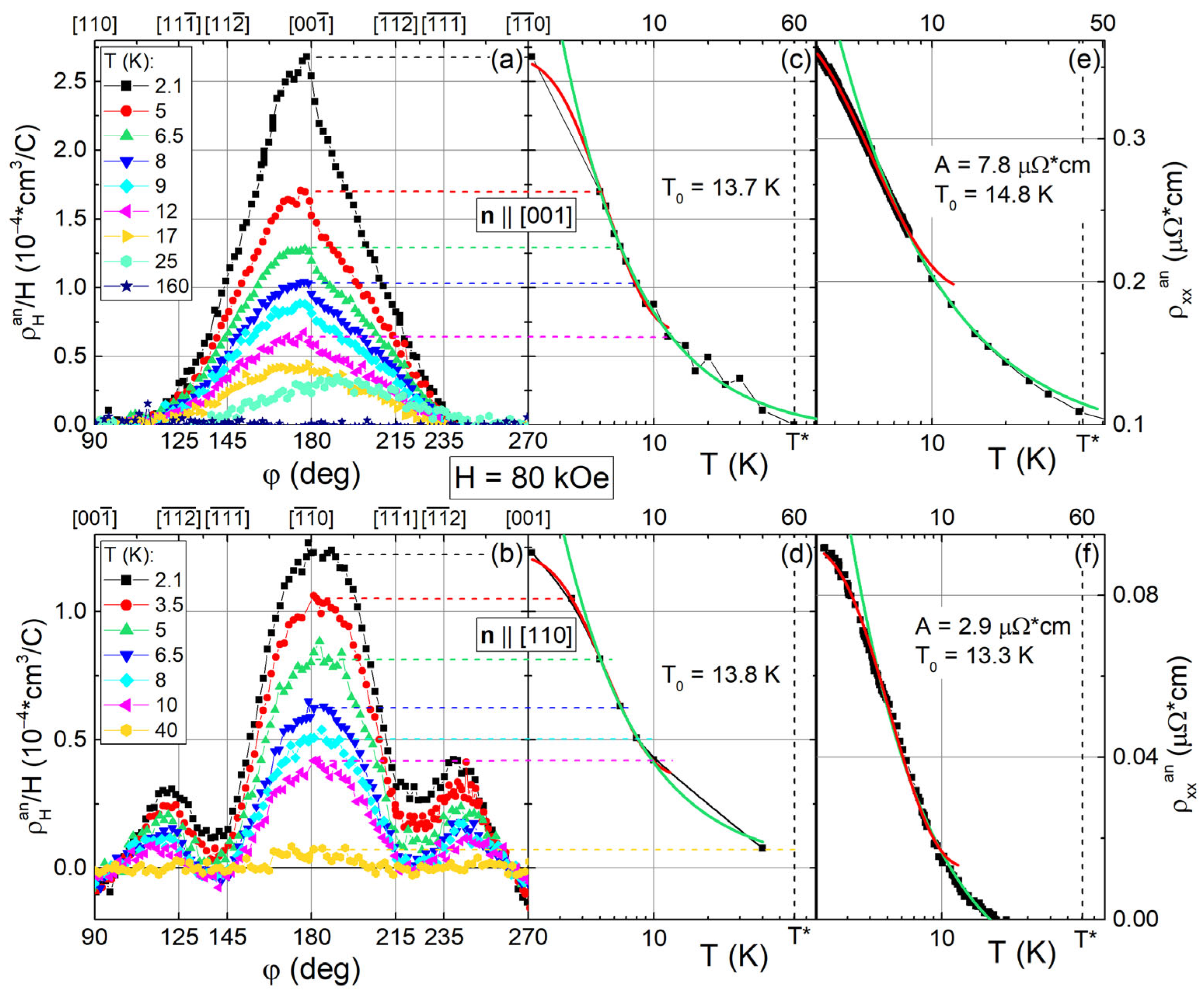 Molecules 28 00676 g009