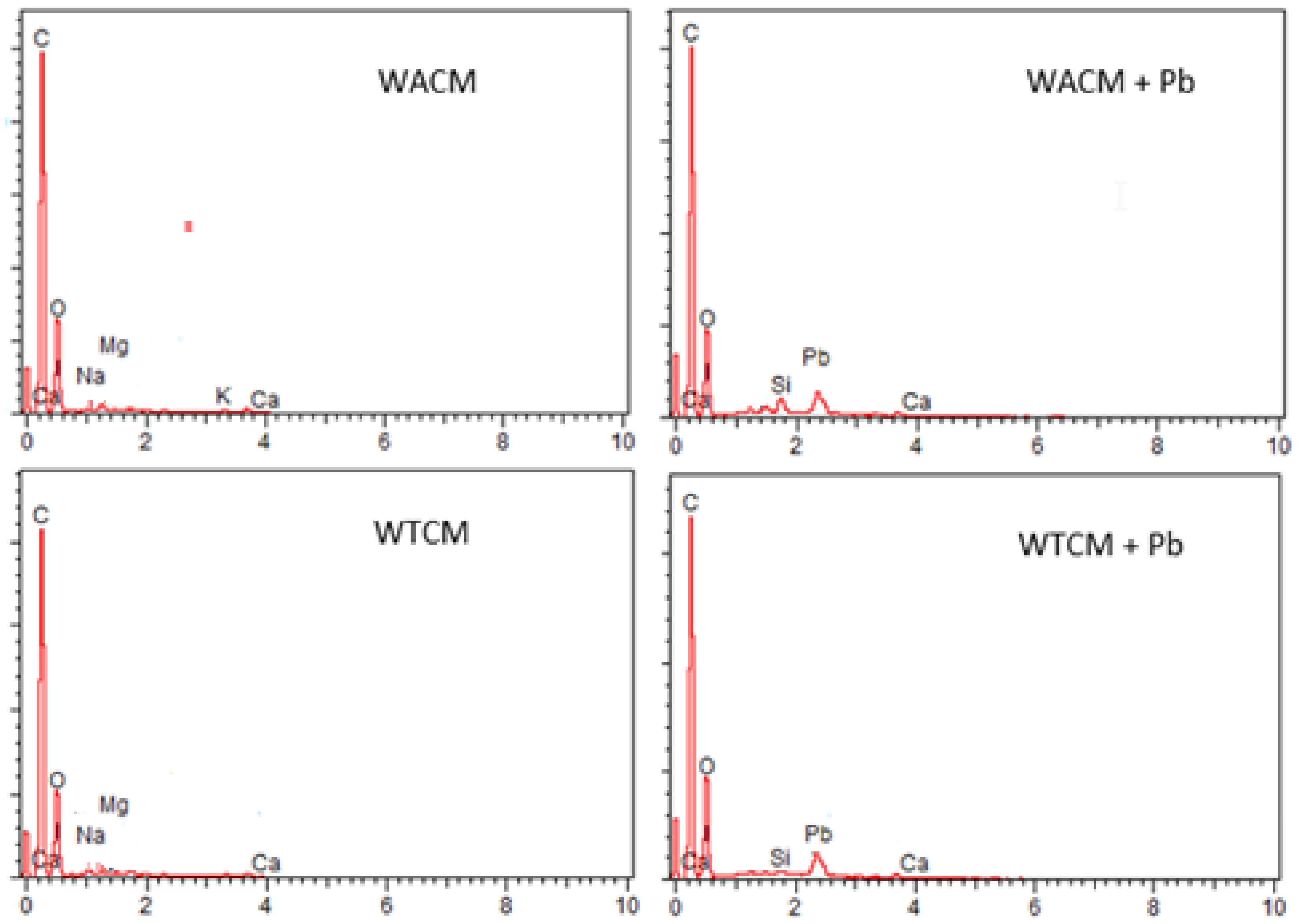 Molecules 28 00683 g003