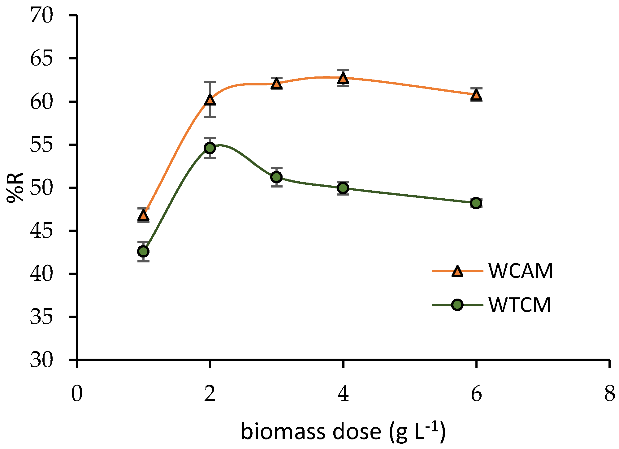 Molecules 28 00683 g006