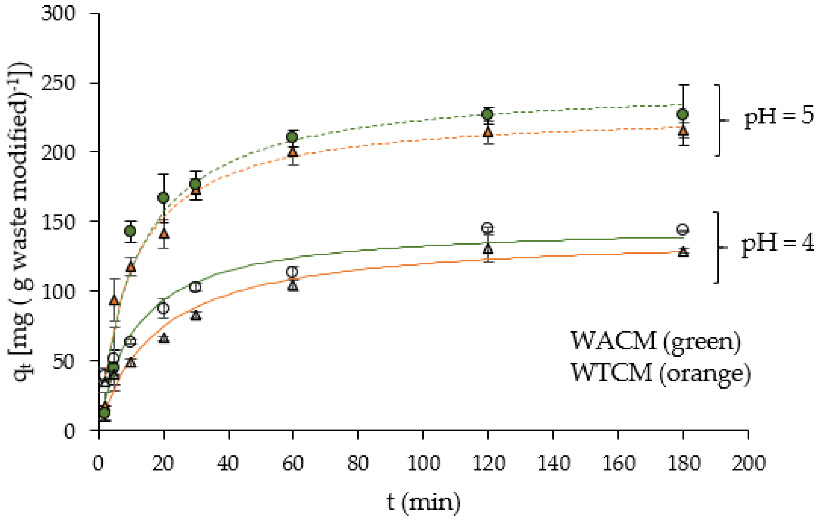 Molecules 28 00683 g009