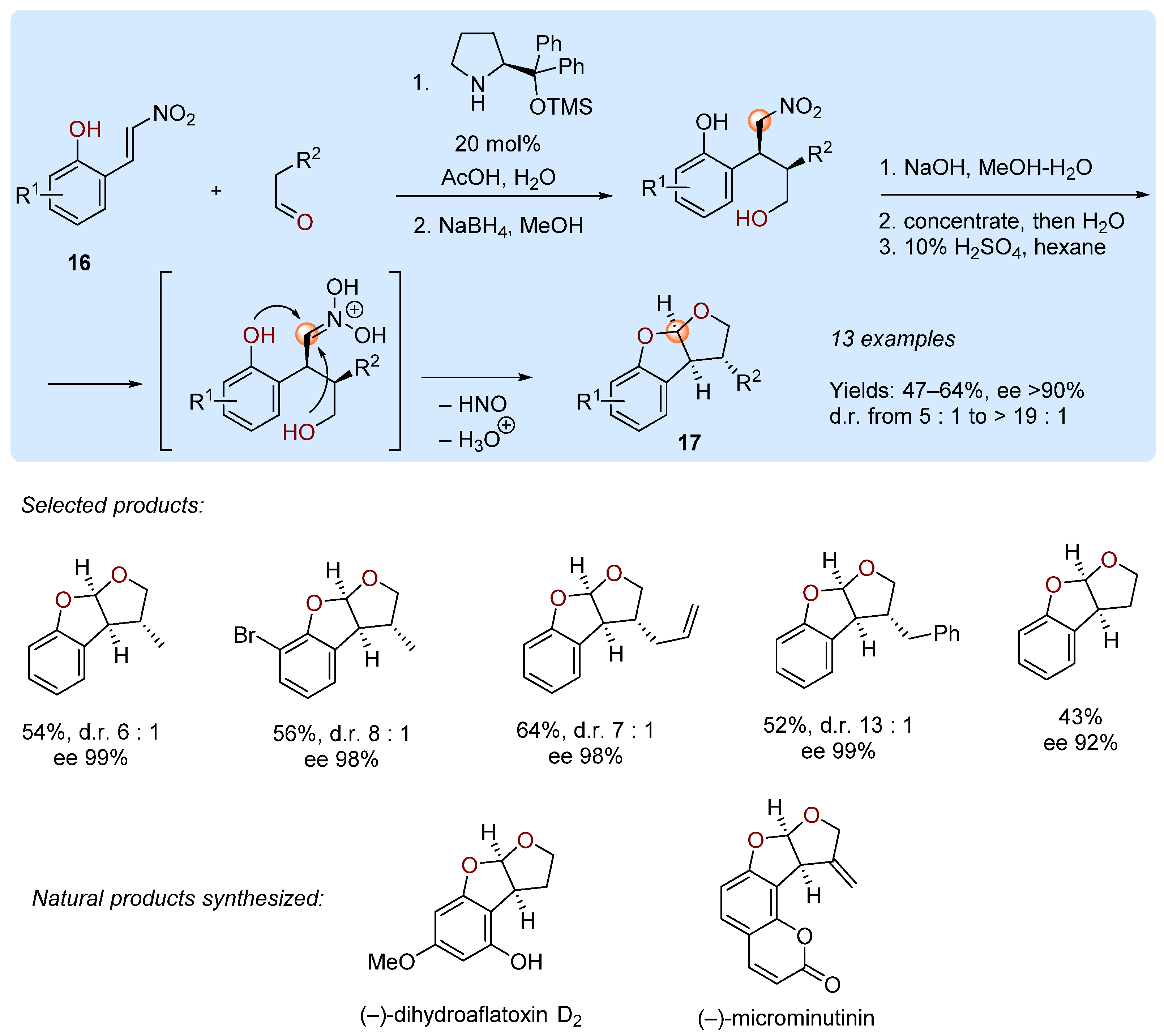 Molecules 28 00686 sch008