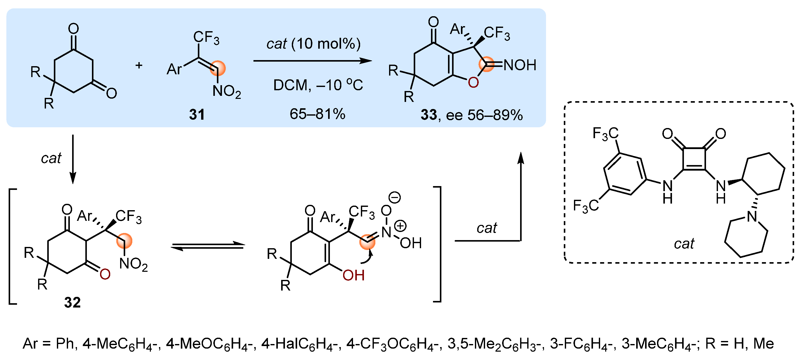 Molecules 28 00686 sch012
