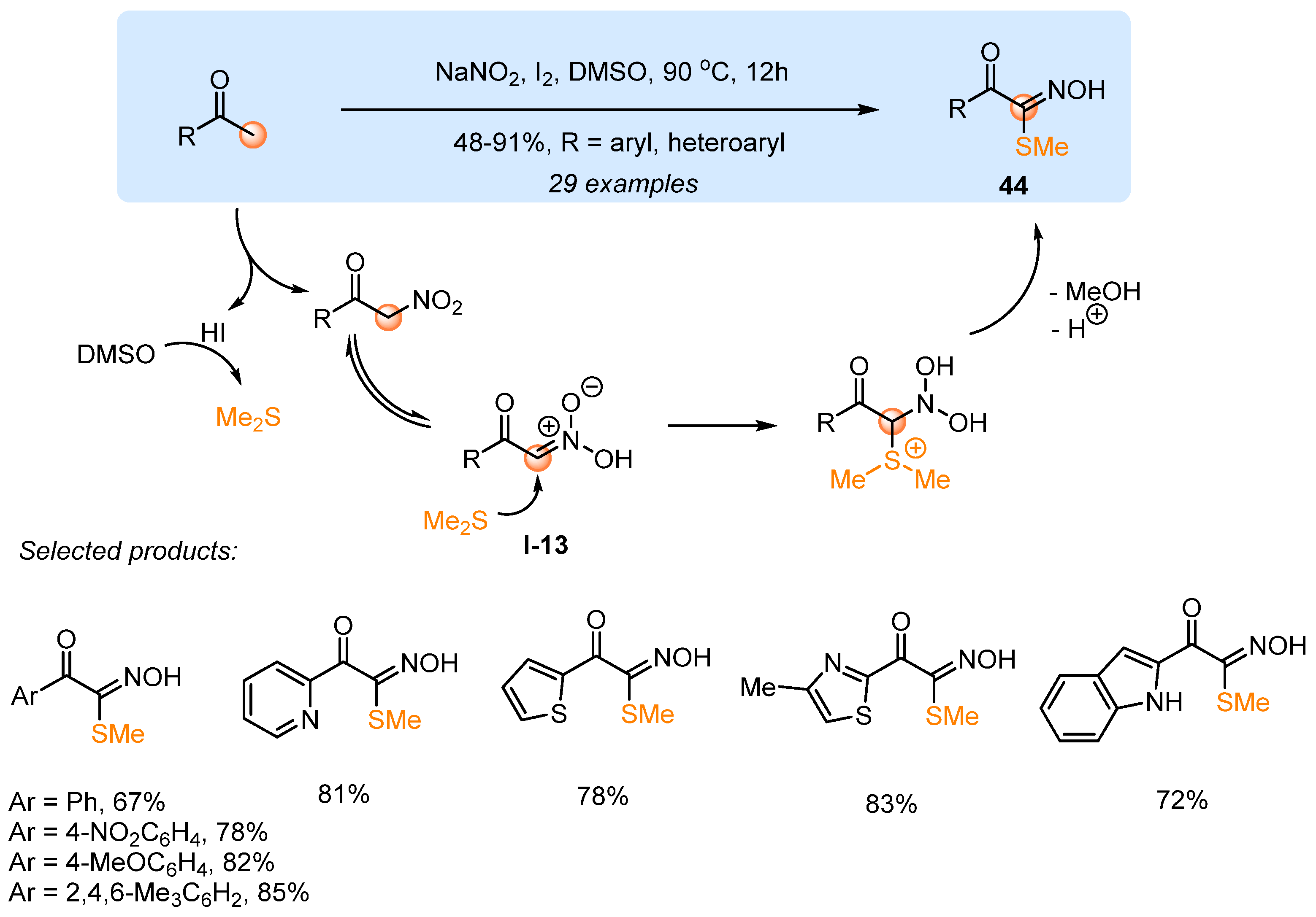 Molecules 28 00686 sch016