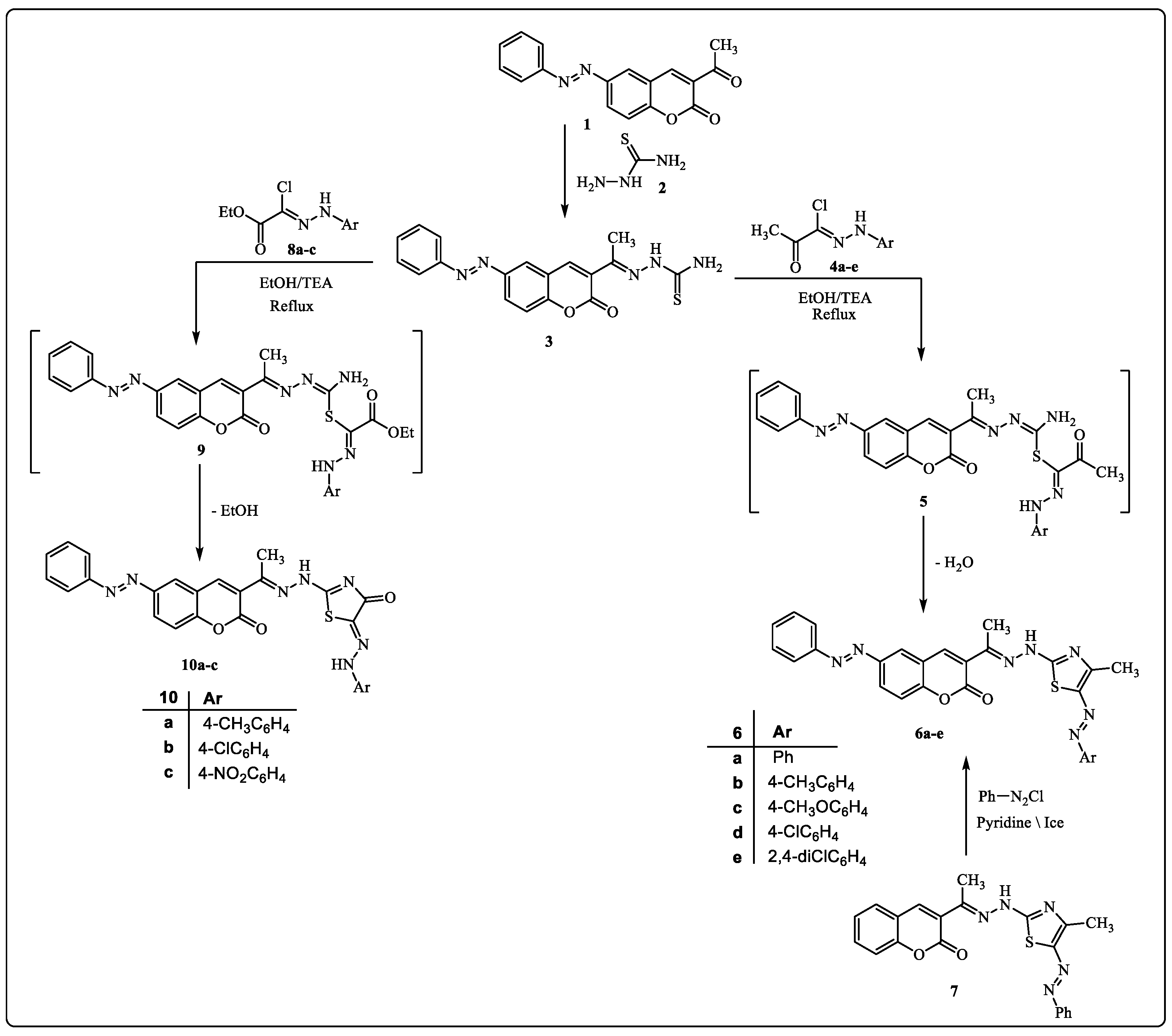 Molecules 28 00689 sch001