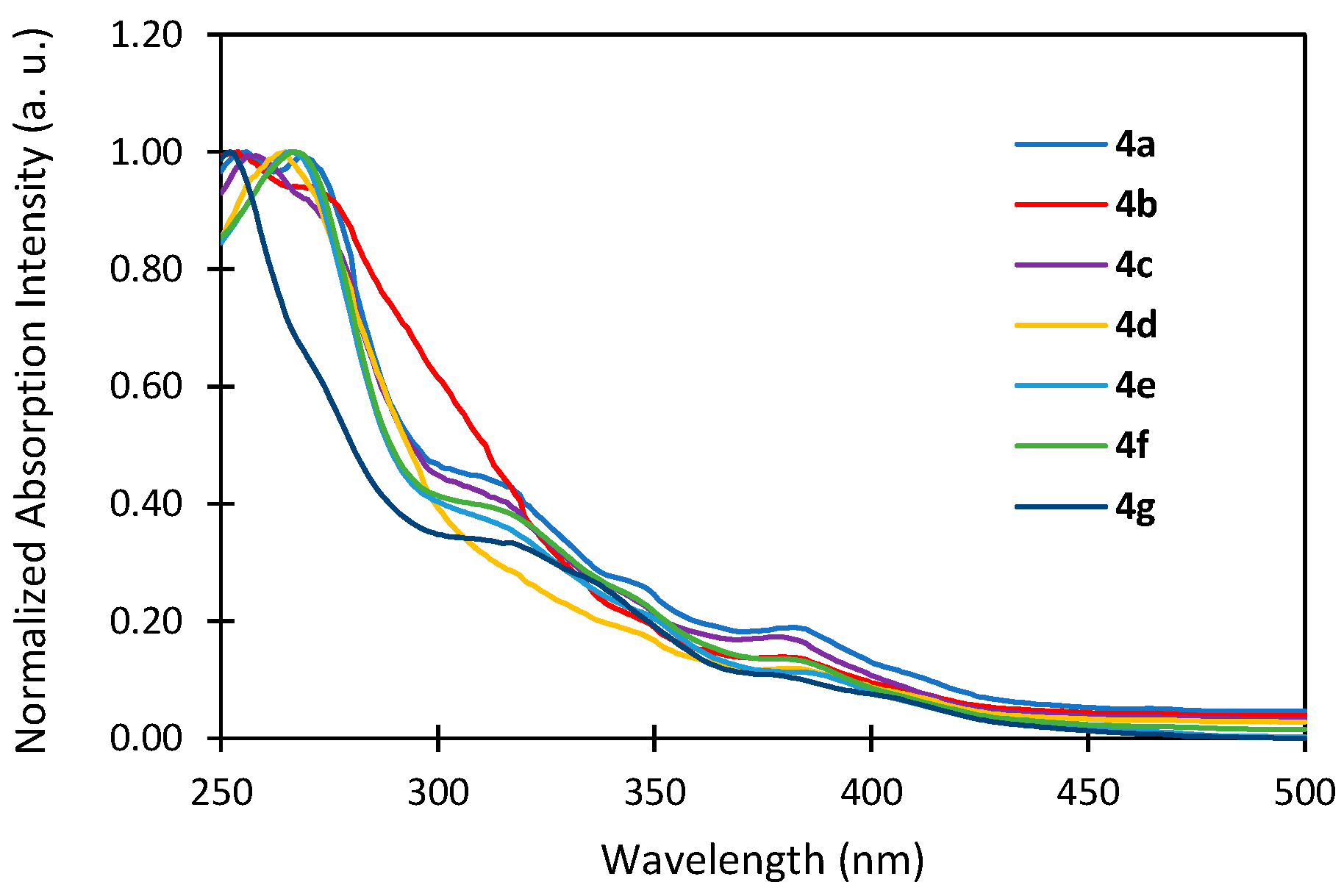 Molecules 28 00691 g007