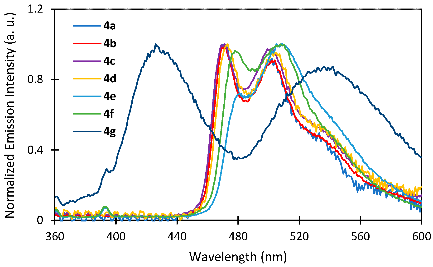 Molecules 28 00691 g008