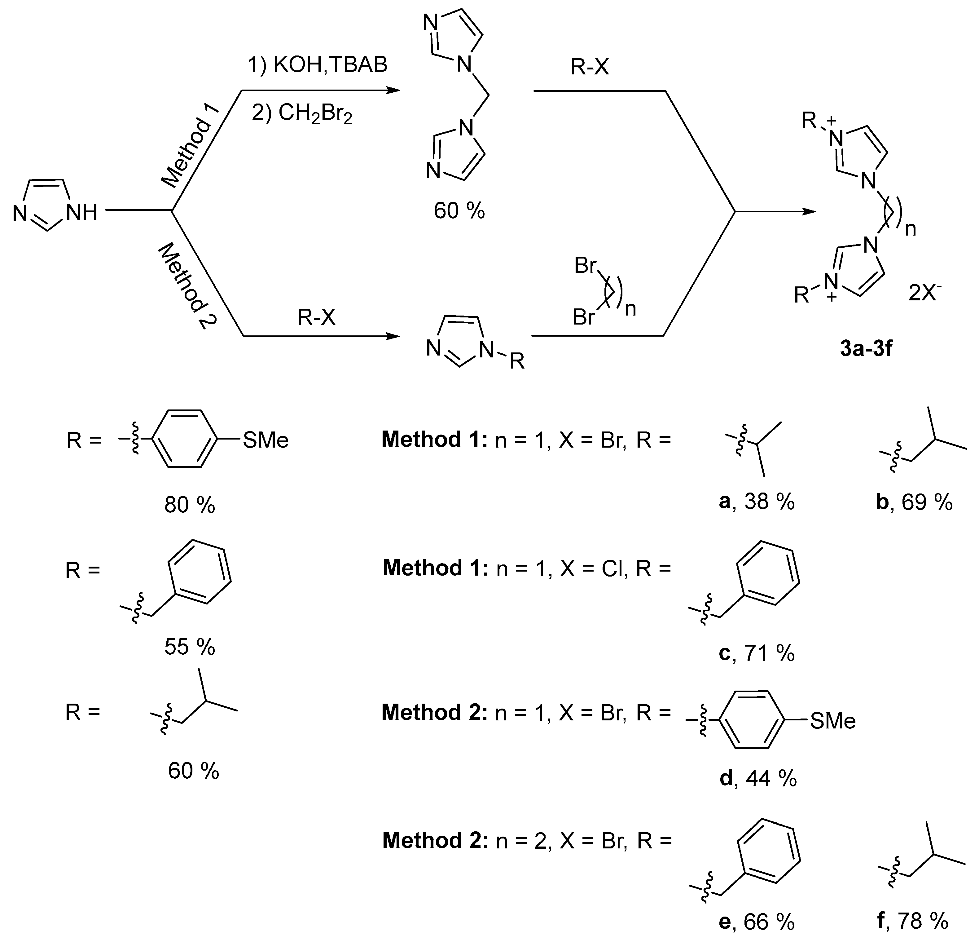 Molecules 28 00691 sch001