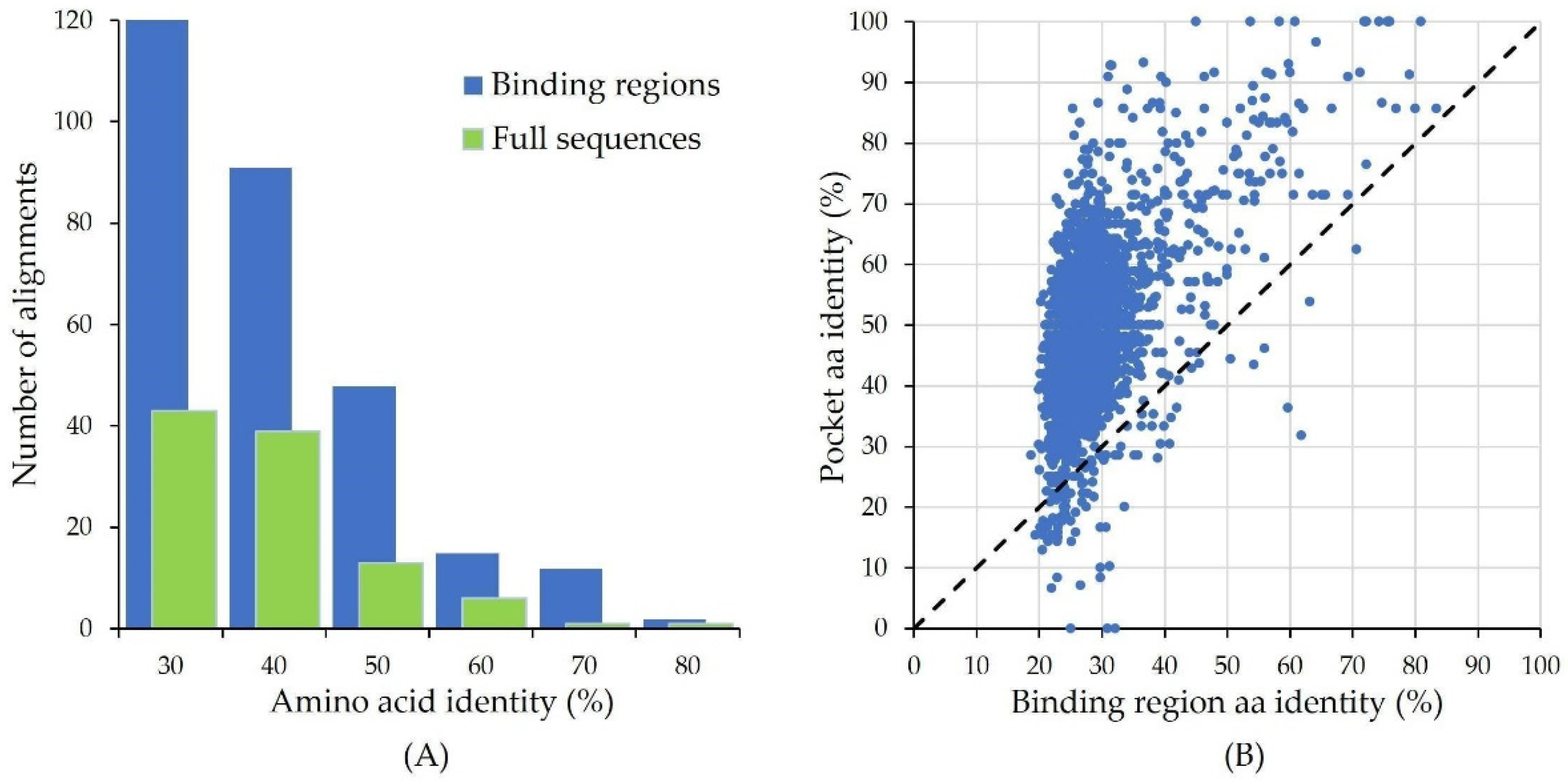 Molecules 28 00692 g003