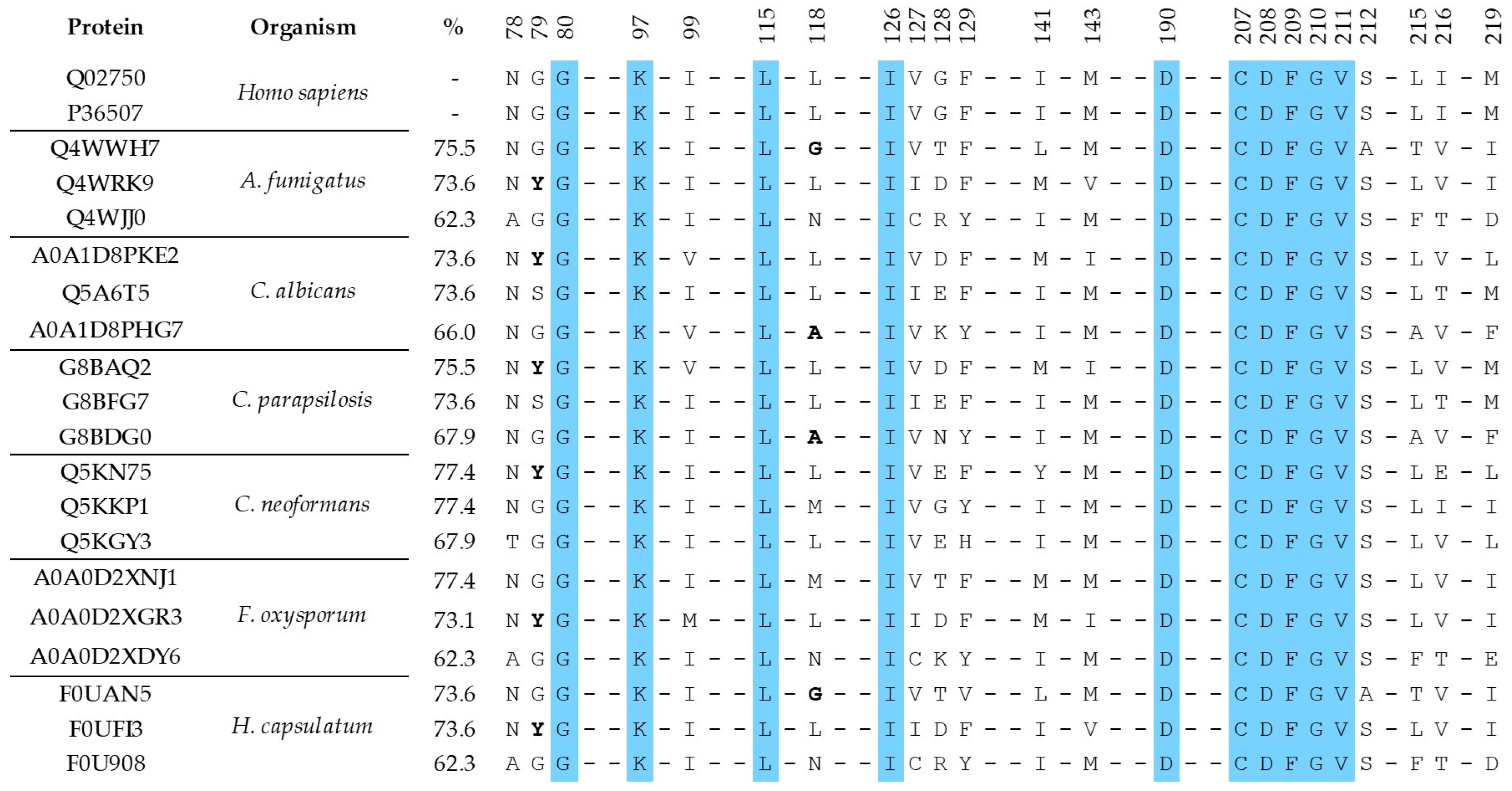 Molecules 28 00692 g004