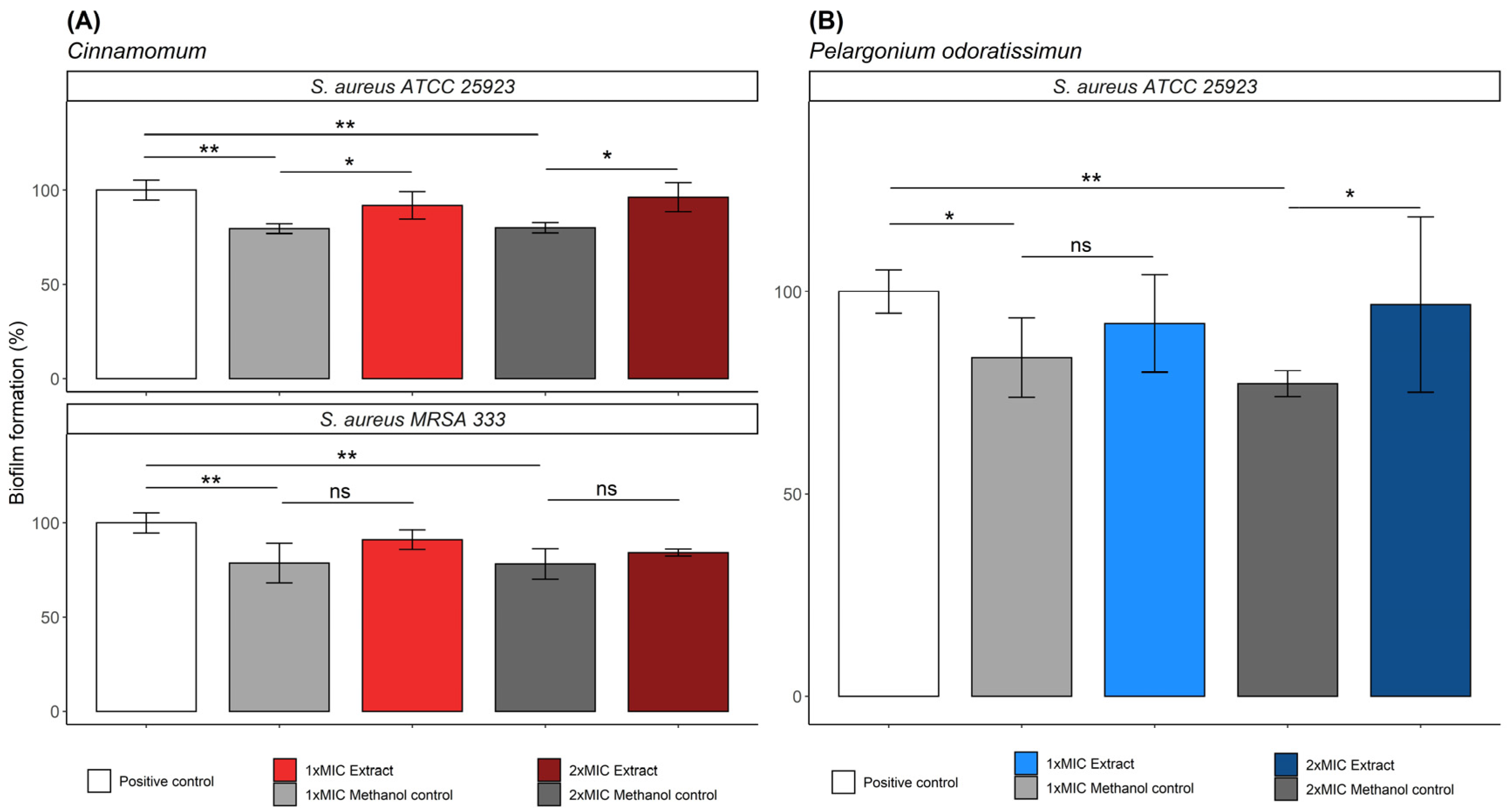 Molecules 28 00693 g001