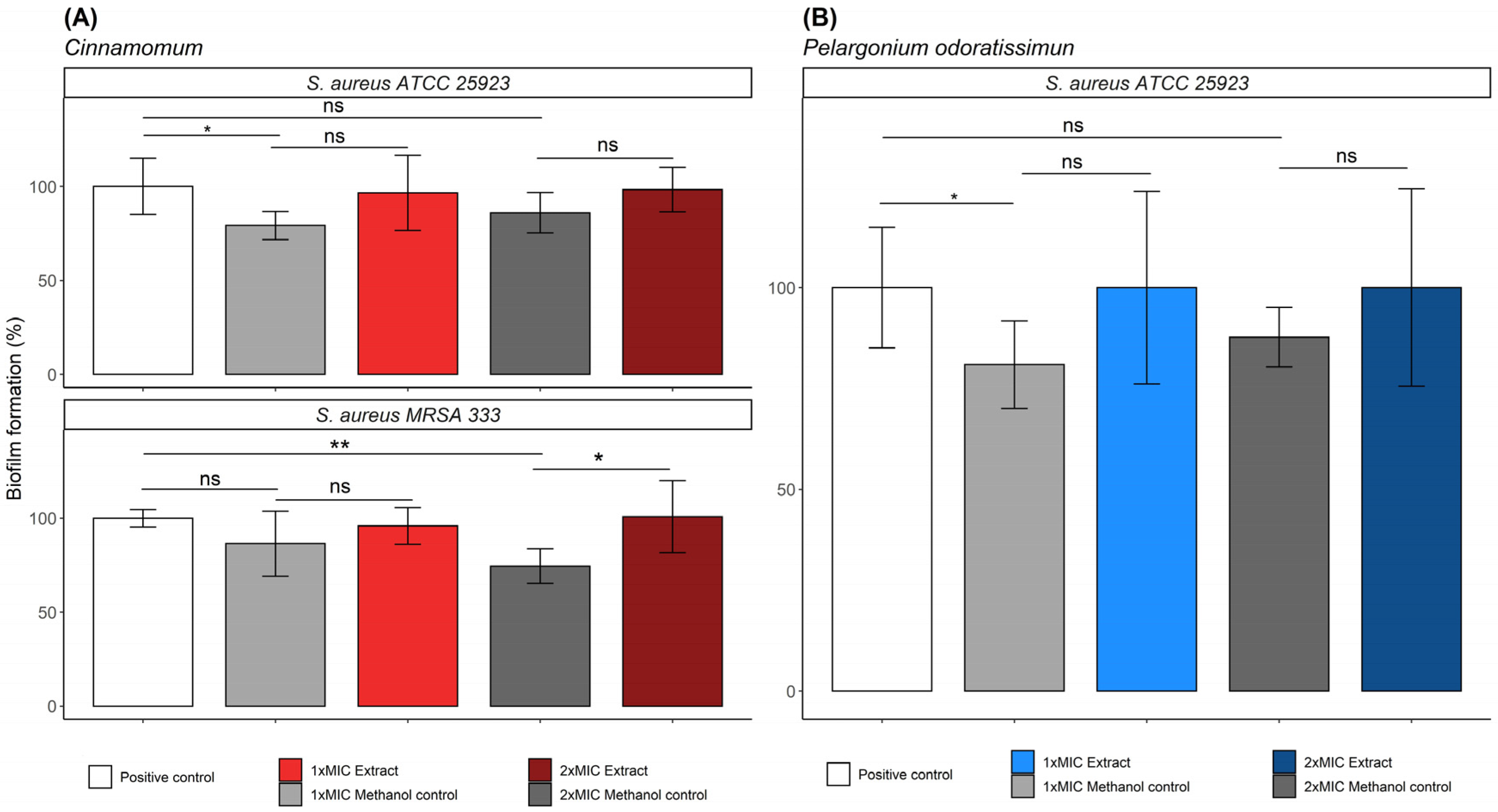 Molecules 28 00693 g002