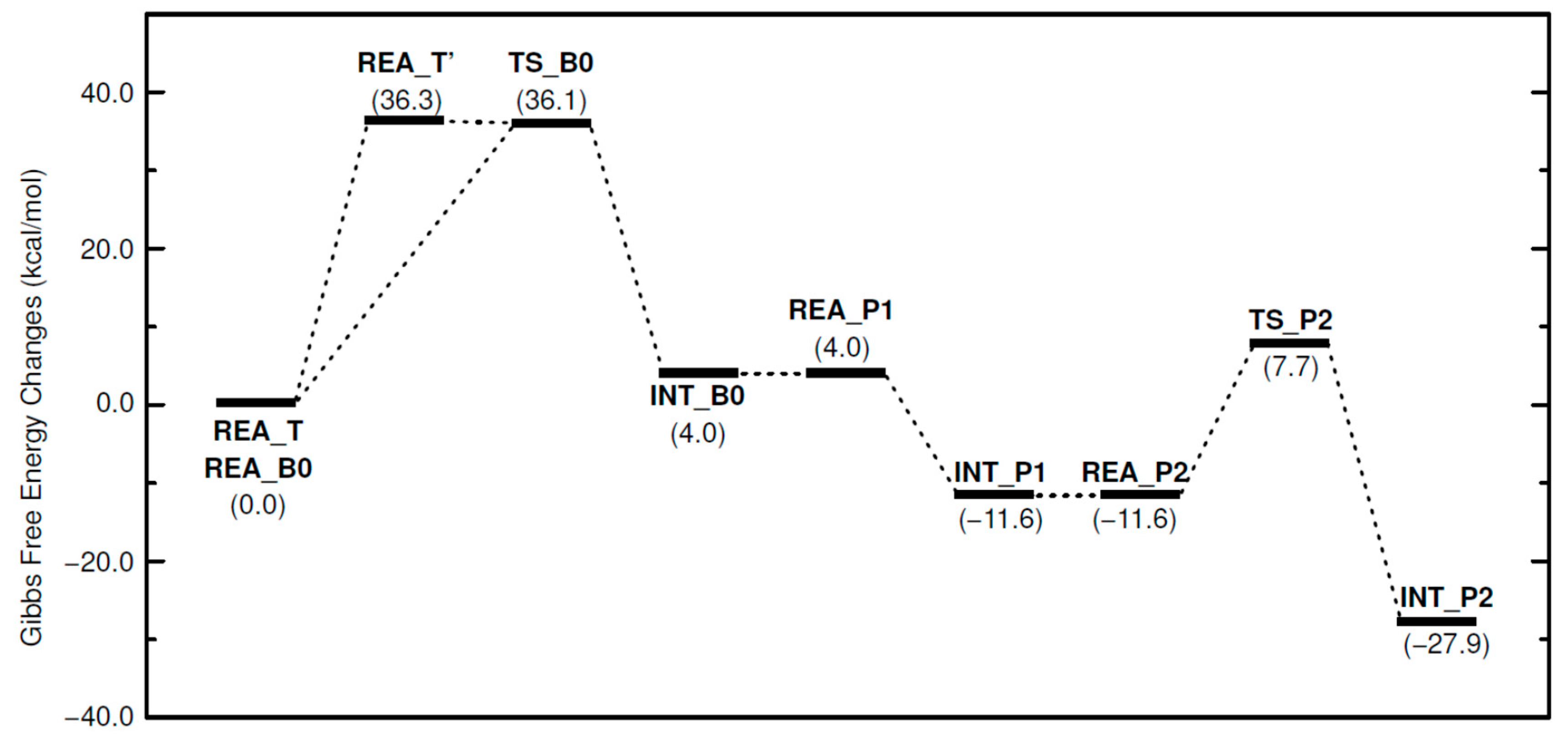 Molecules 28 00694 g005