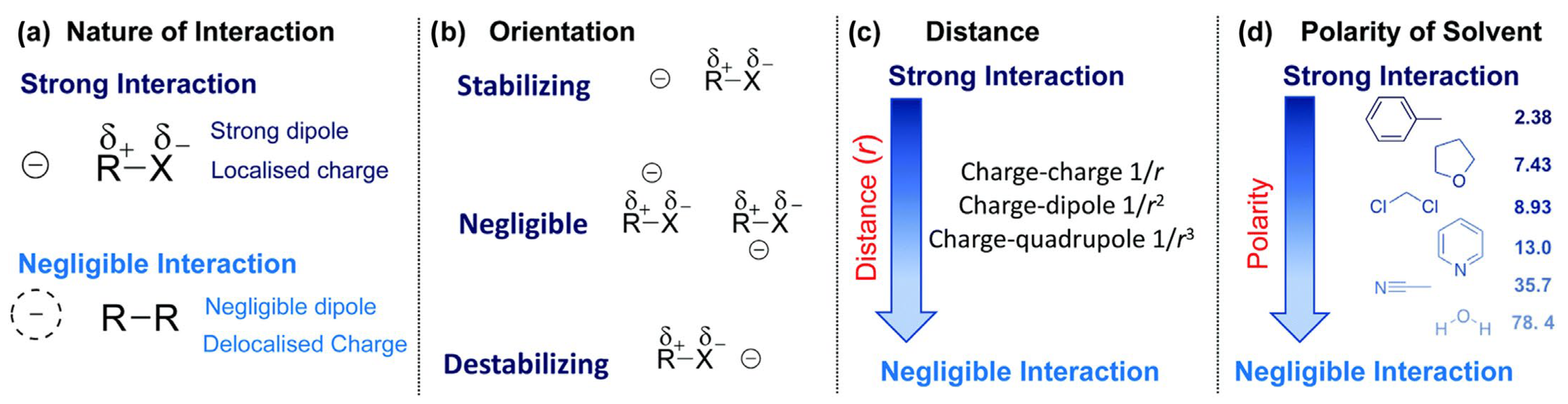Molecules 28 00695 g003
