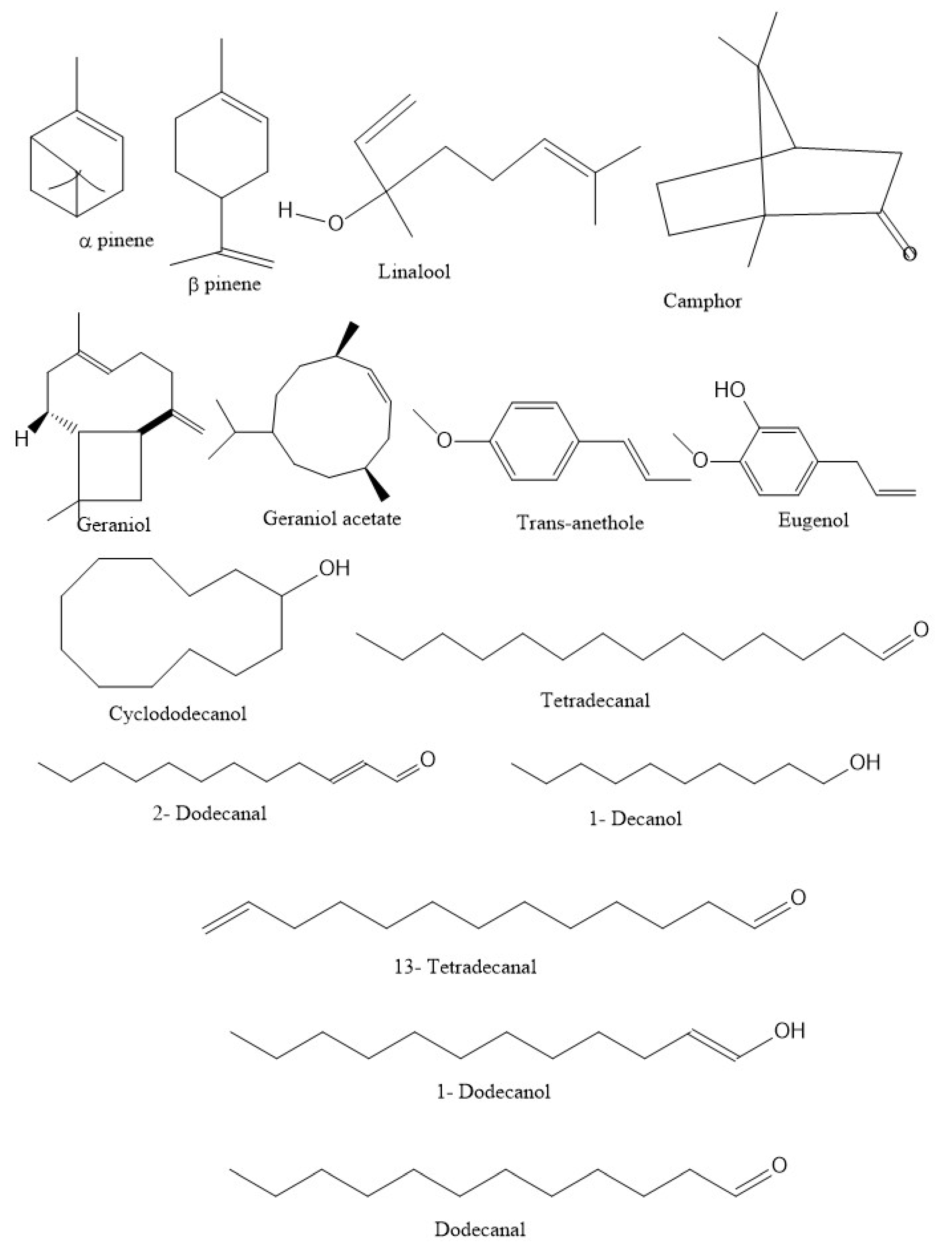 Molecules 28 00696 g001 Molecules 28 00696 g001