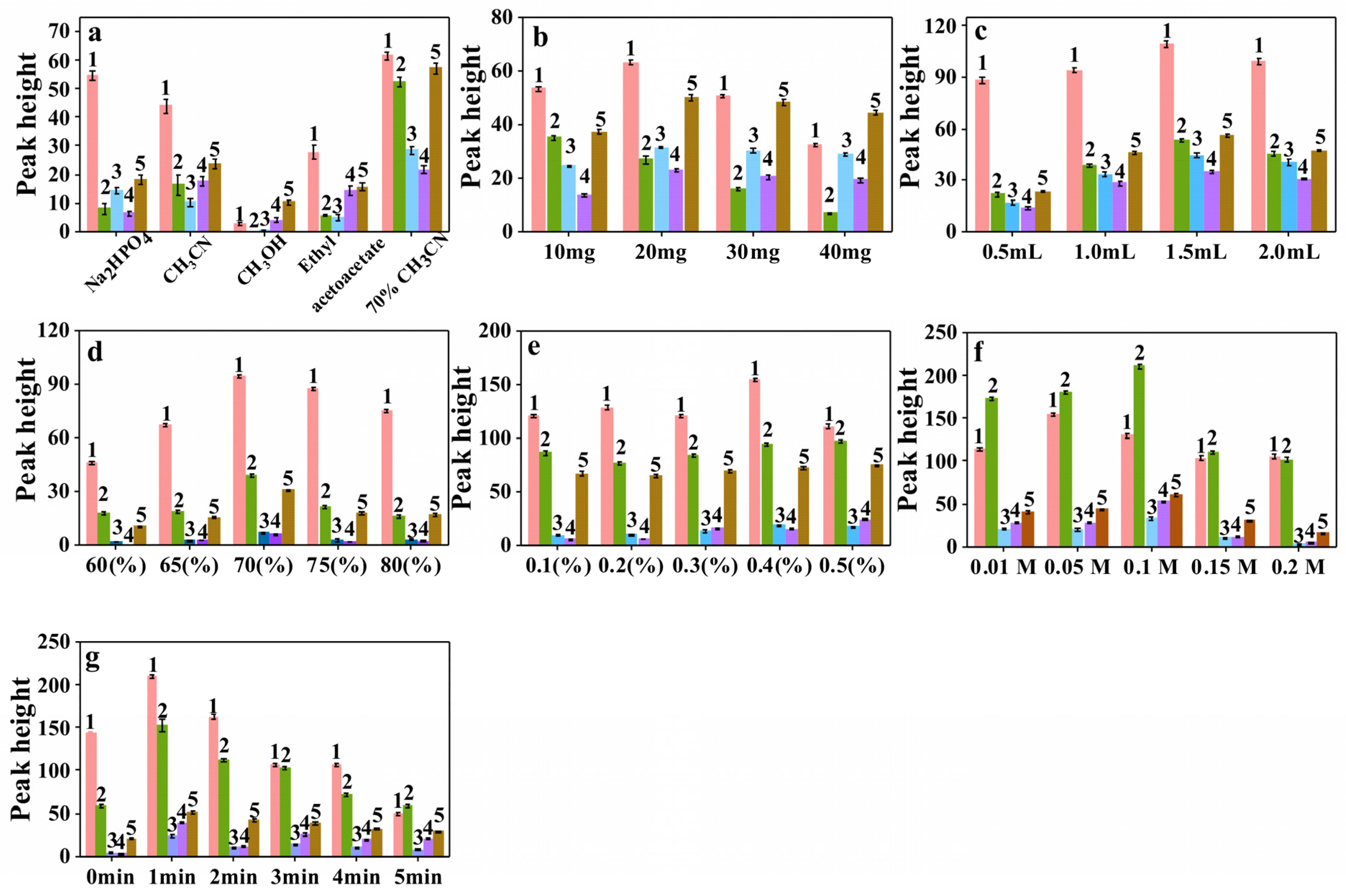 Molecules 28 00702 g003 Molecules 28 00702 g003