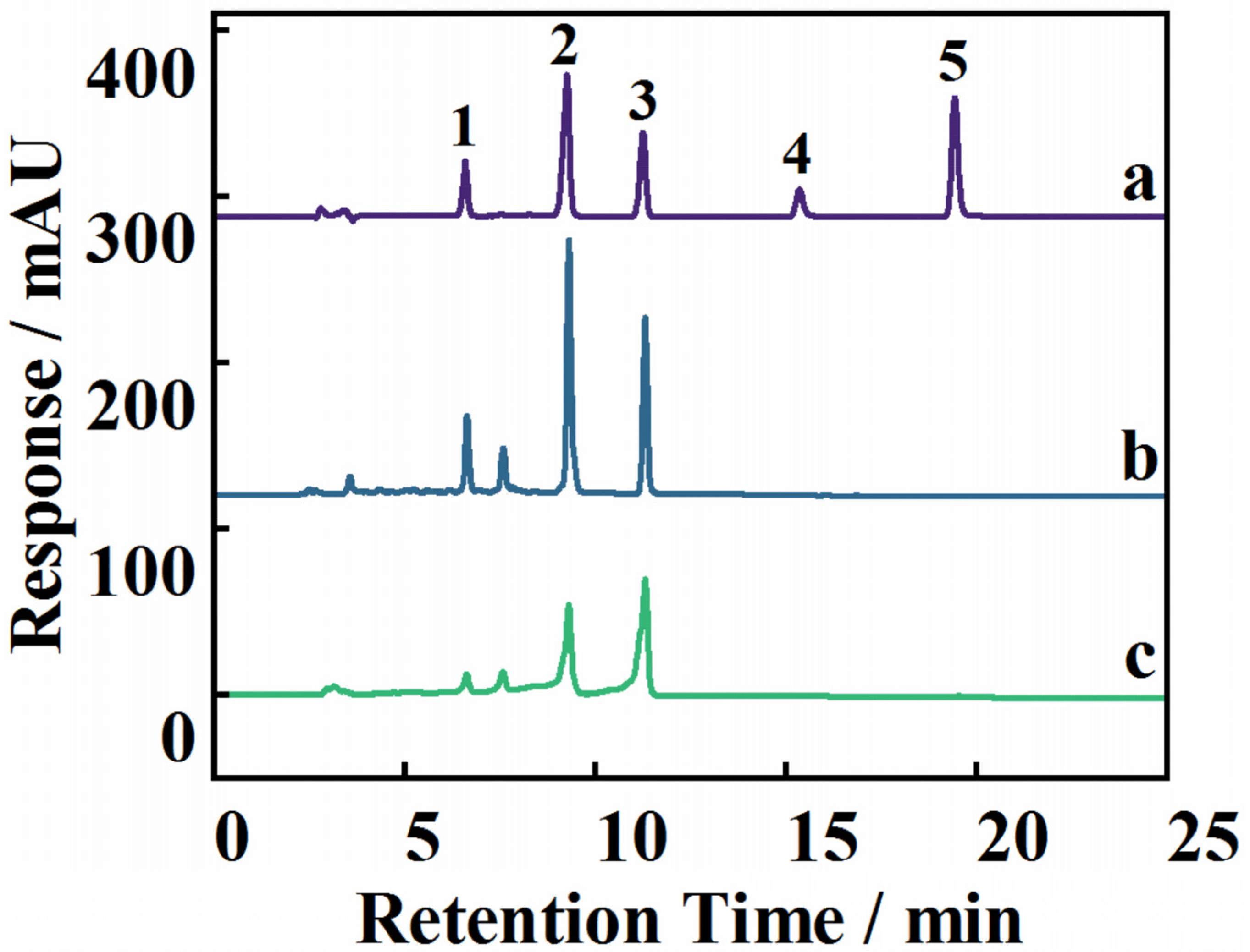 Molecules 28 00702 g005 Molecules 28 00702 g005