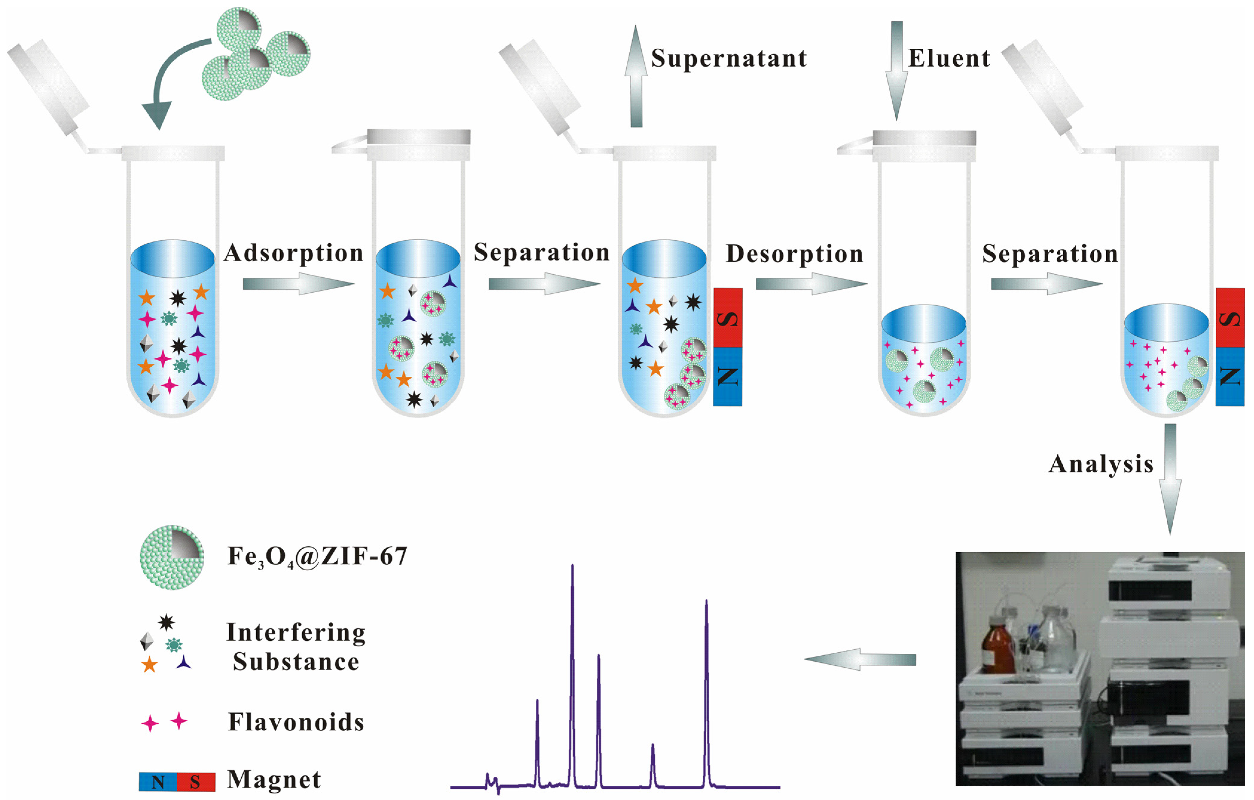 Molecules 28 00702 g006 Molecules 28 00702 g006