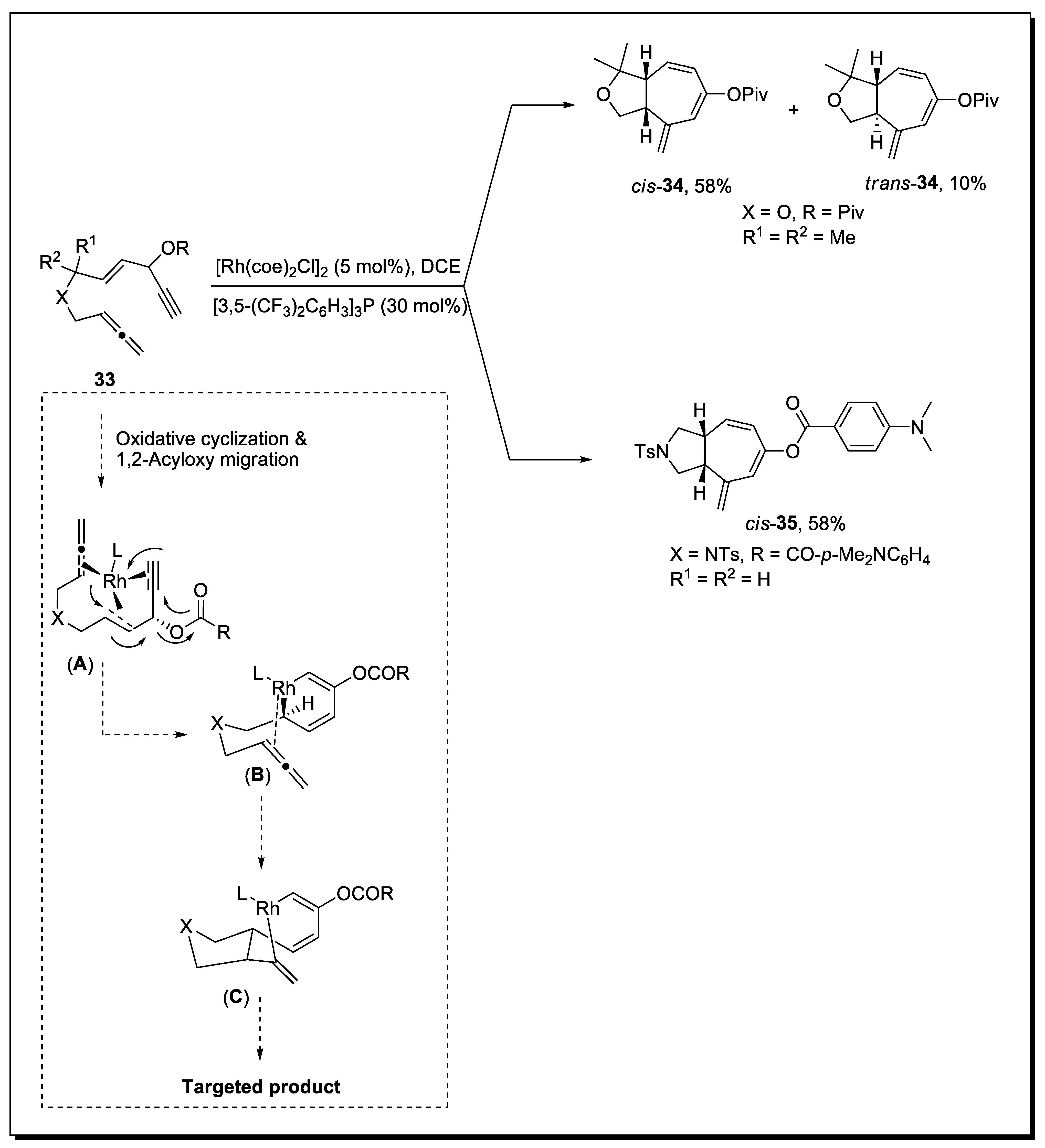 Molecules 28 00704 sch011