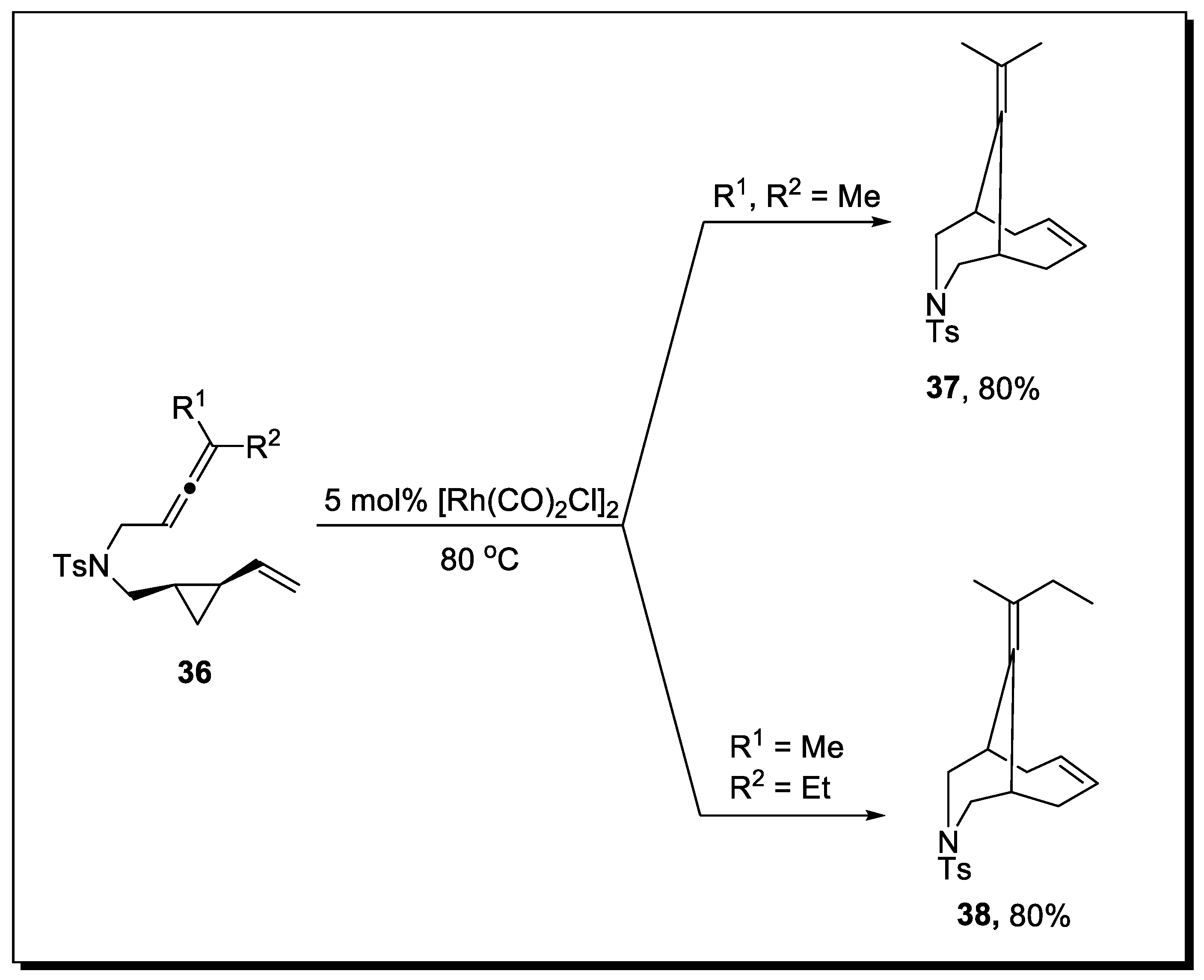 Molecules 28 00704 sch012