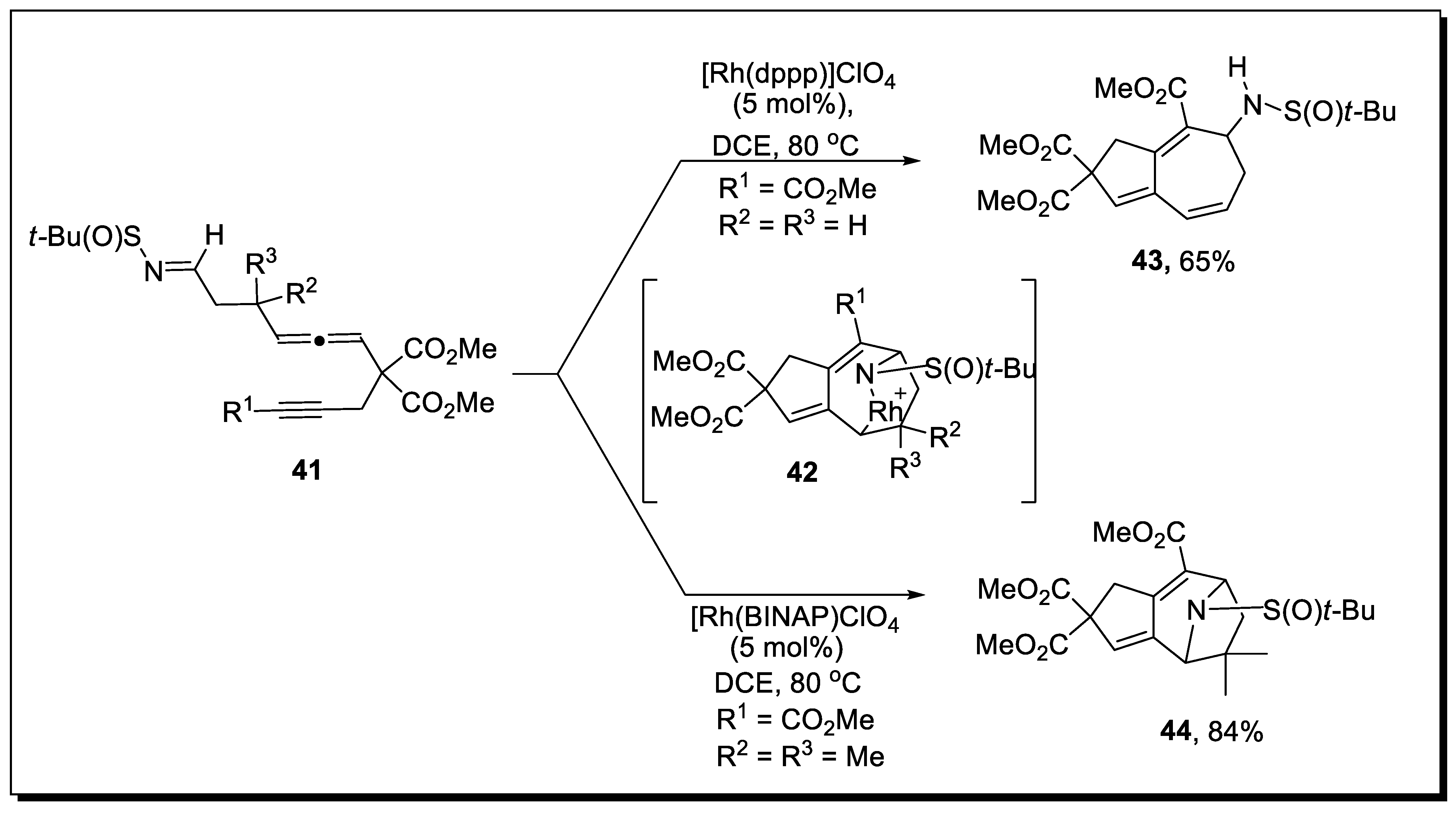 Molecules 28 00704 sch014