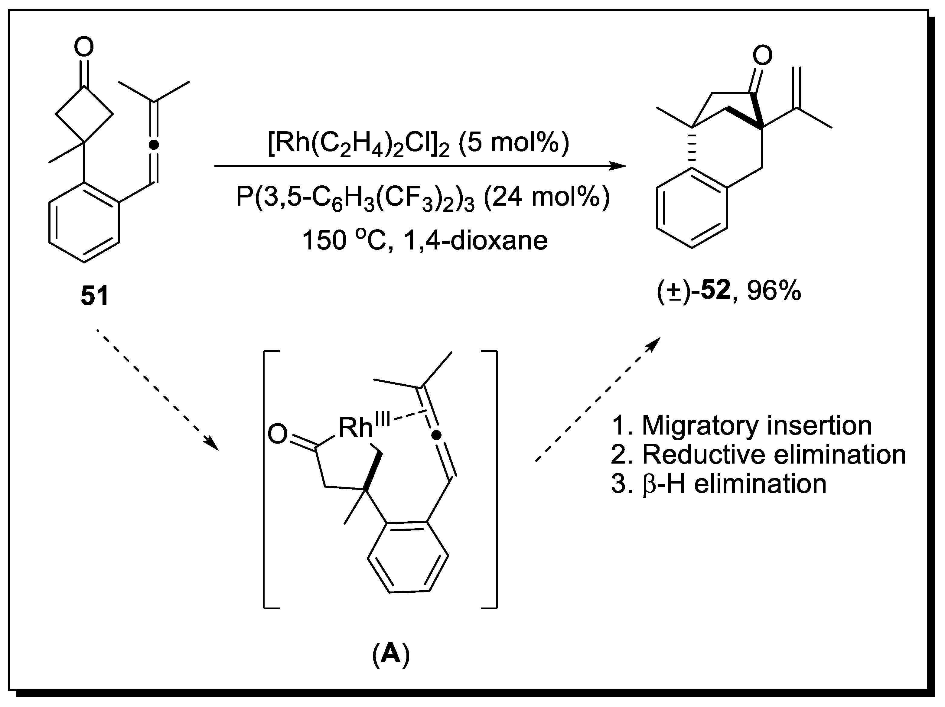 Molecules 28 00704 sch016