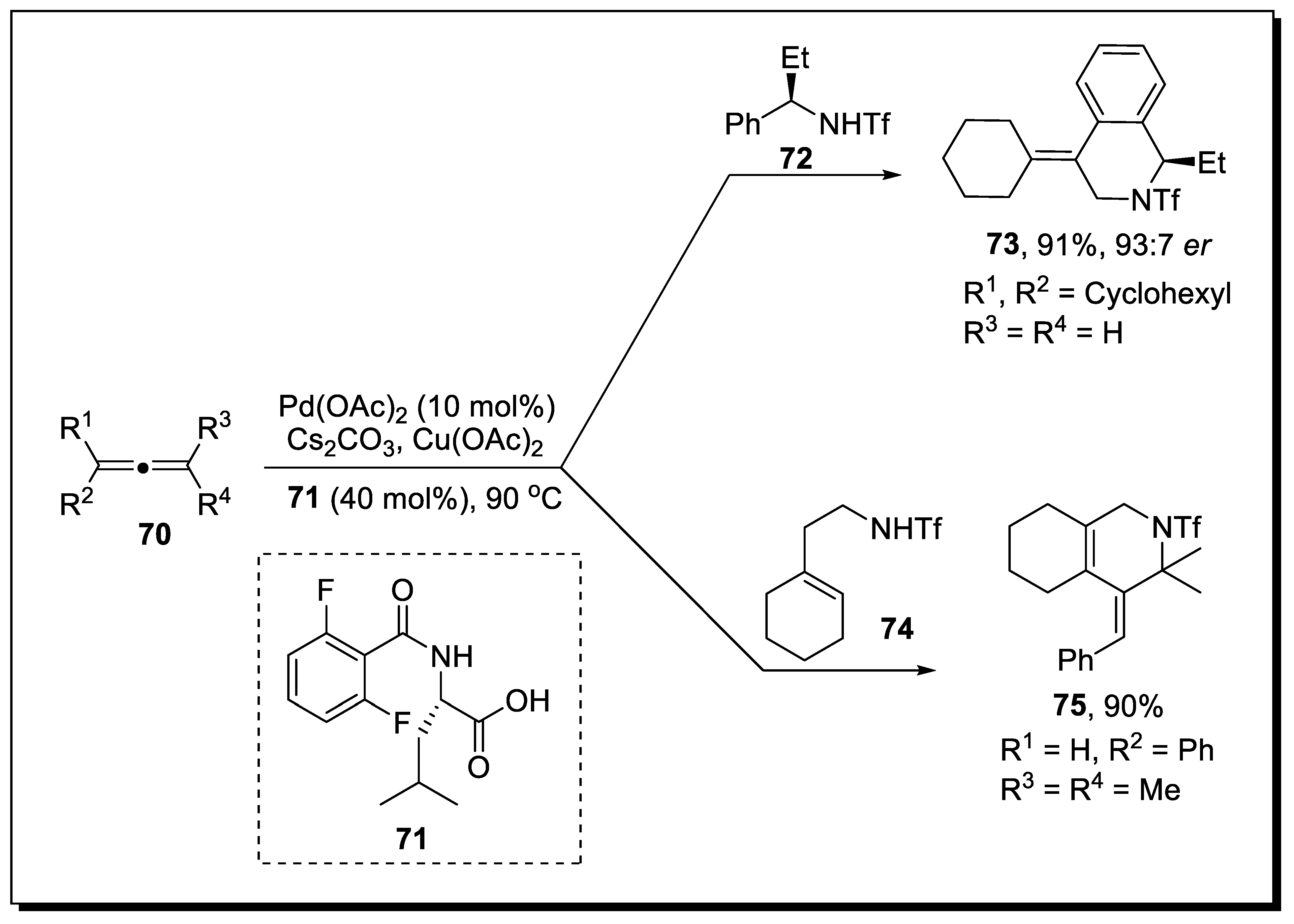 Molecules 28 00704 sch024