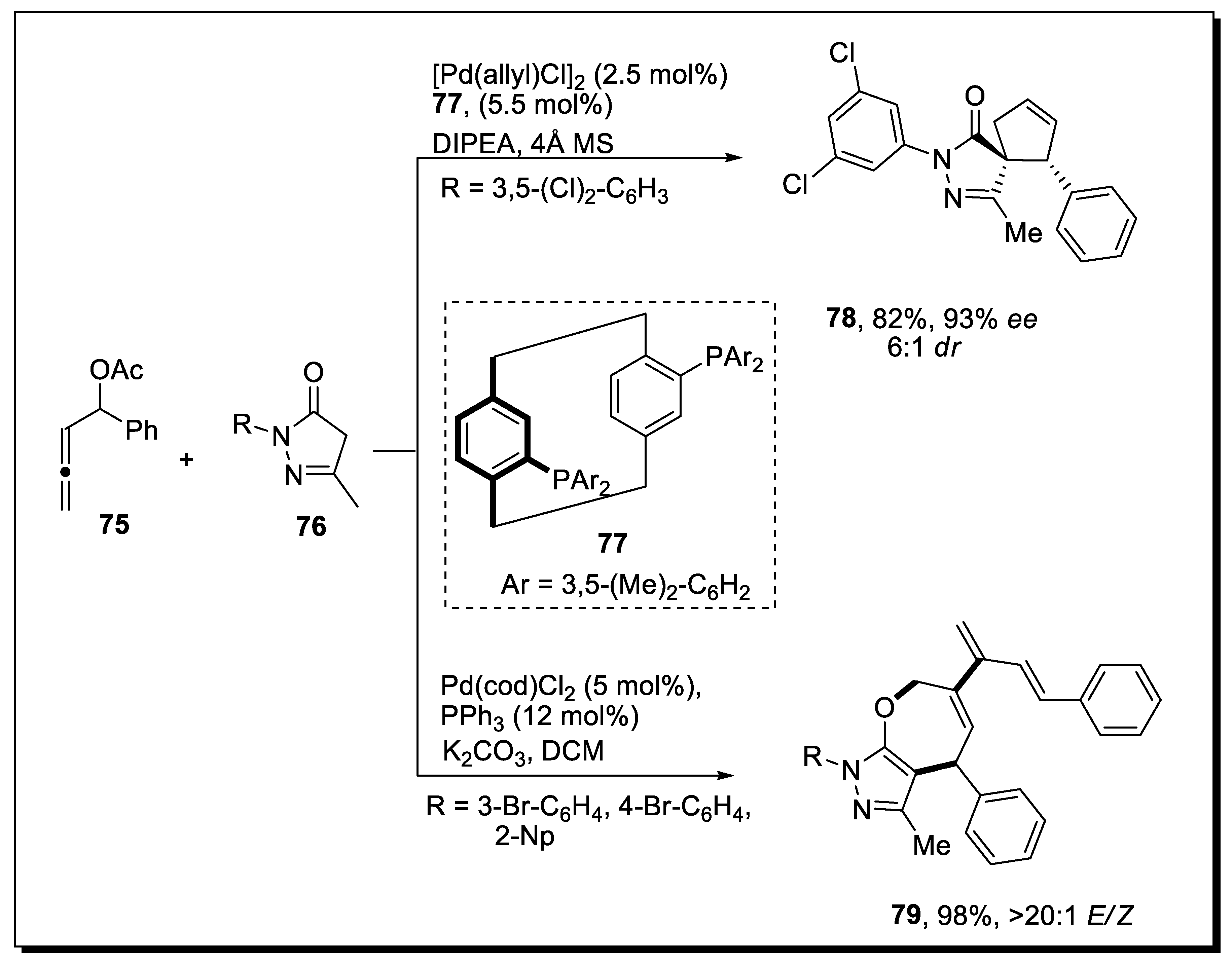 Molecules 28 00704 sch025