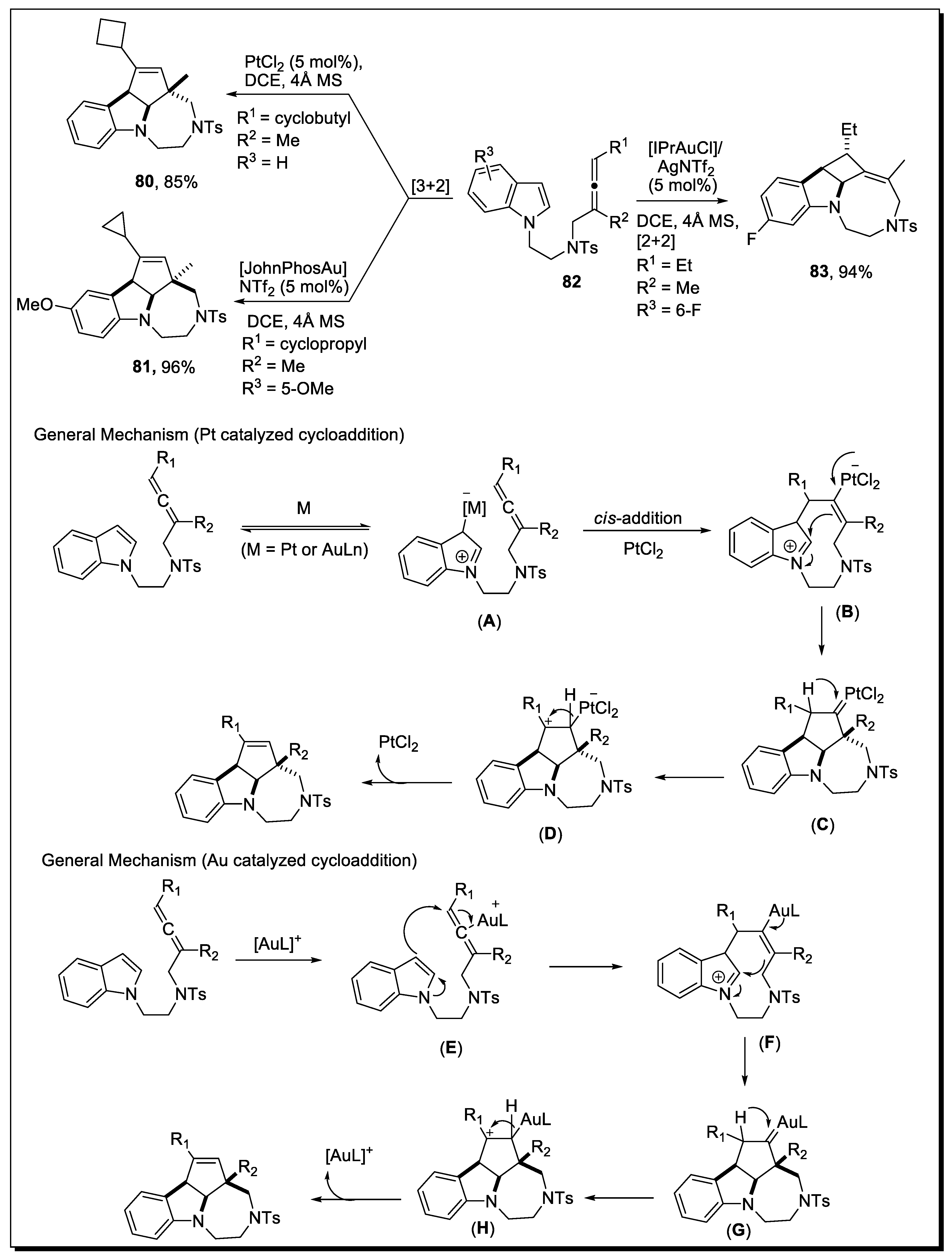 Molecules 28 00704 sch026