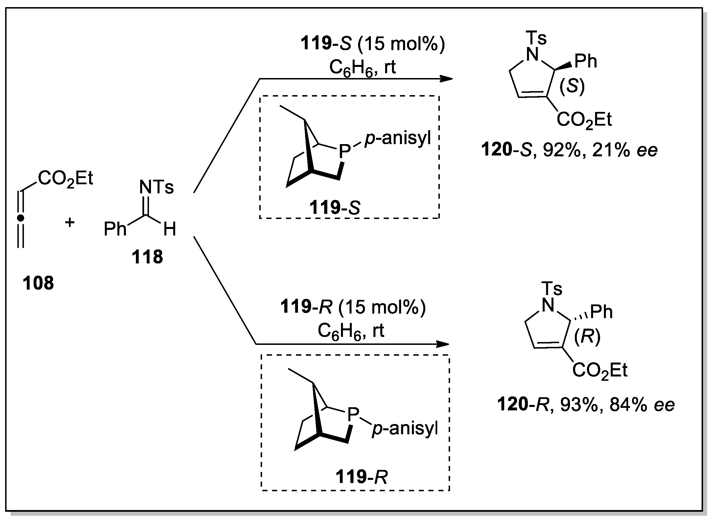 Molecules 28 00704 sch035