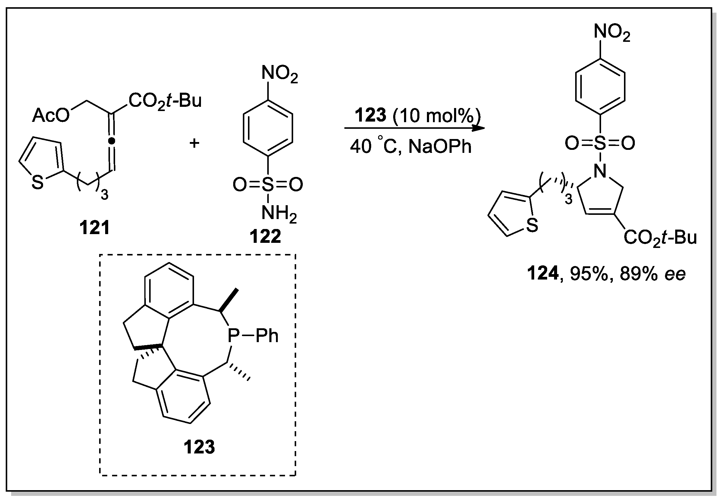 Molecules 28 00704 sch036
