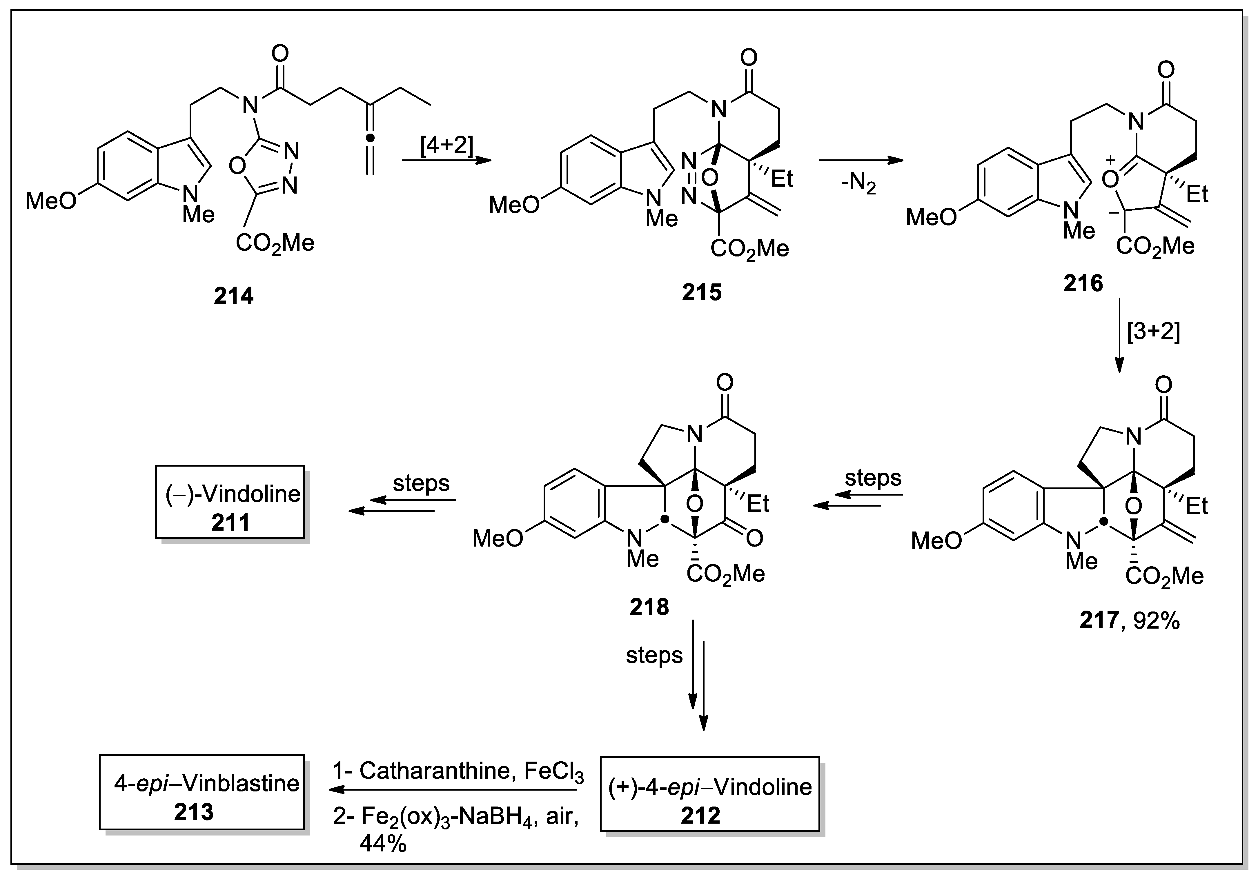 Molecules 28 00704 sch056