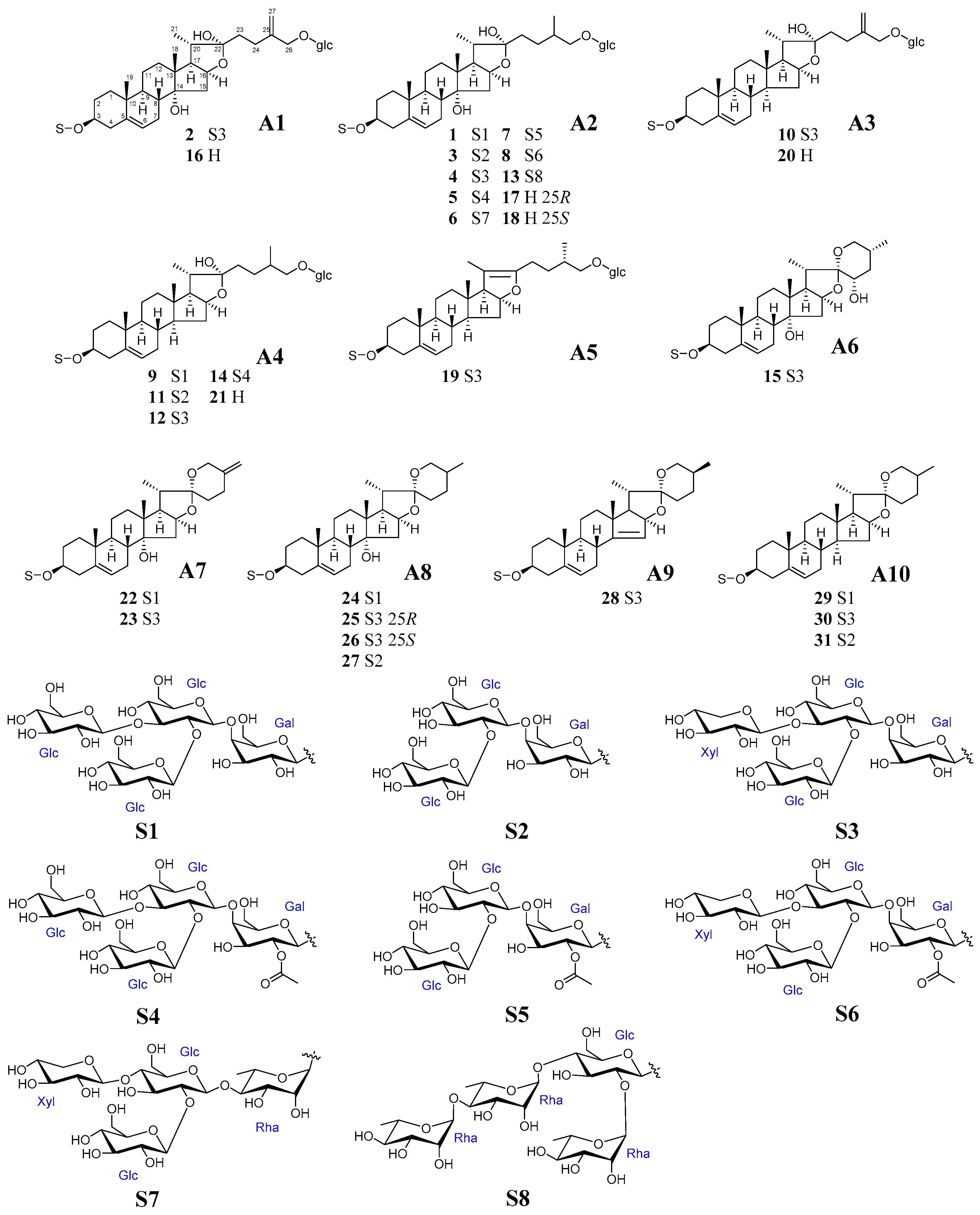 Molecules 28 00705 g002