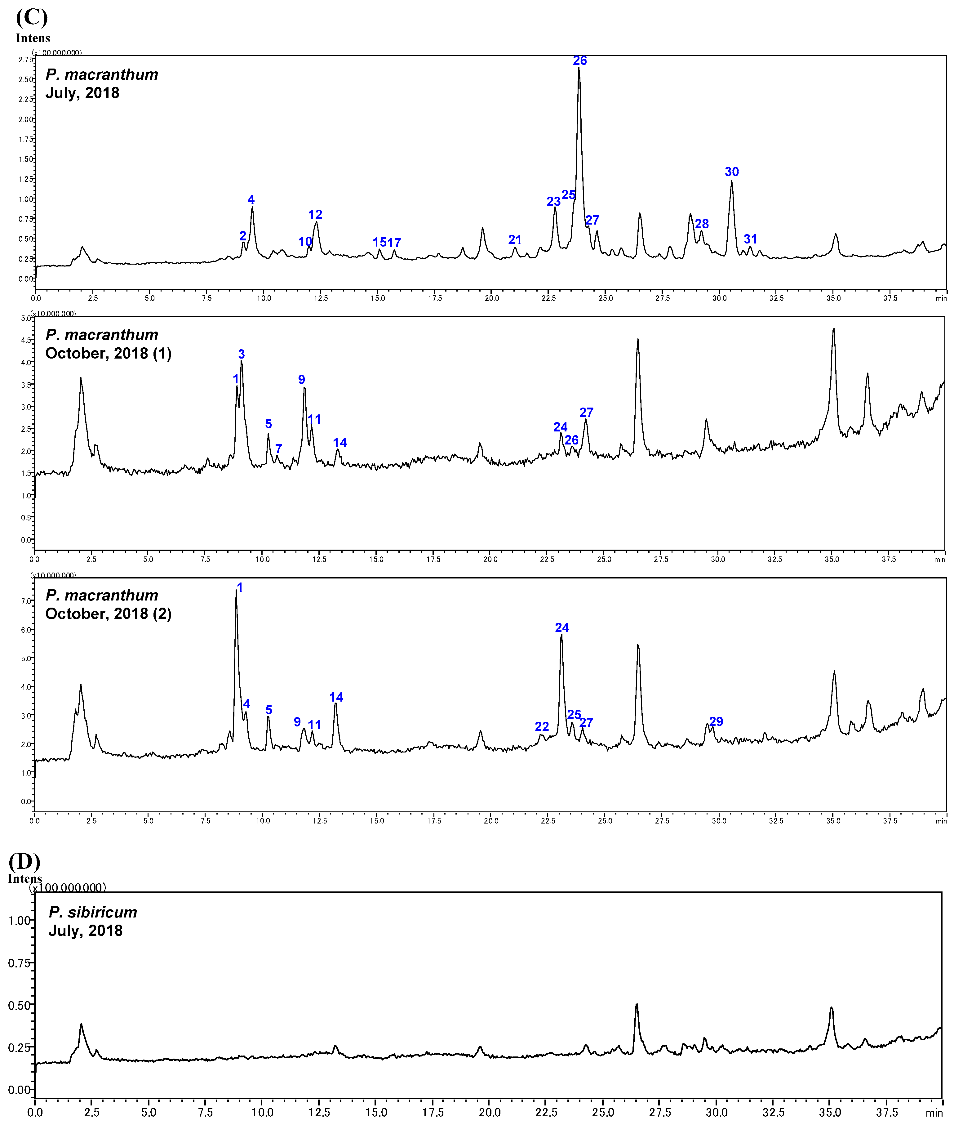 Molecules 28 00705 g003b
