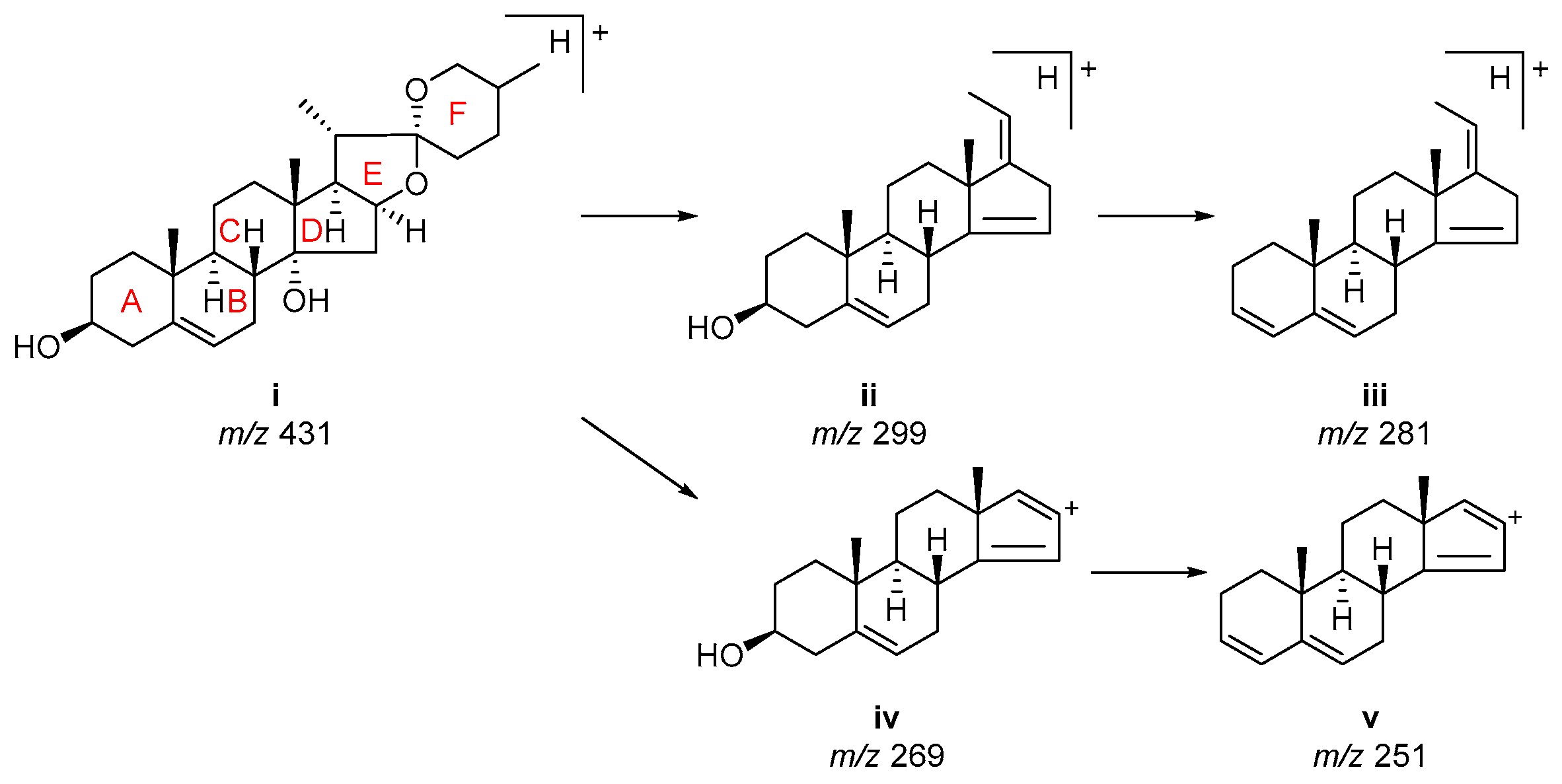 Molecules 28 00705 g004
