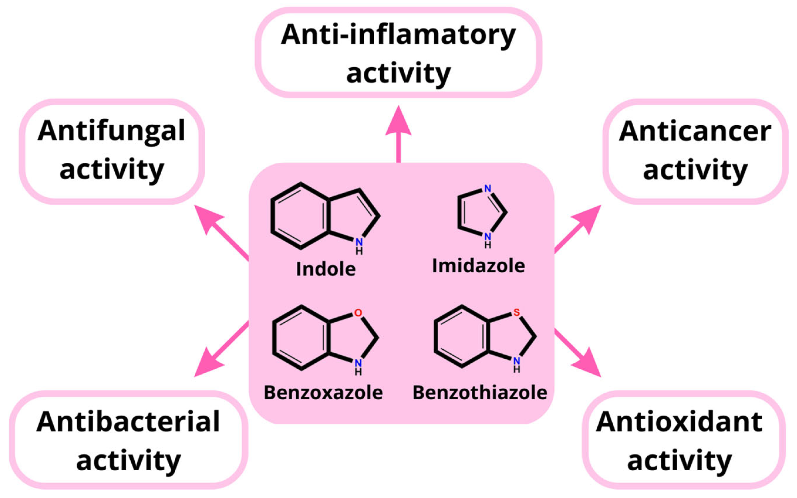 Molecules 28 00708 g001