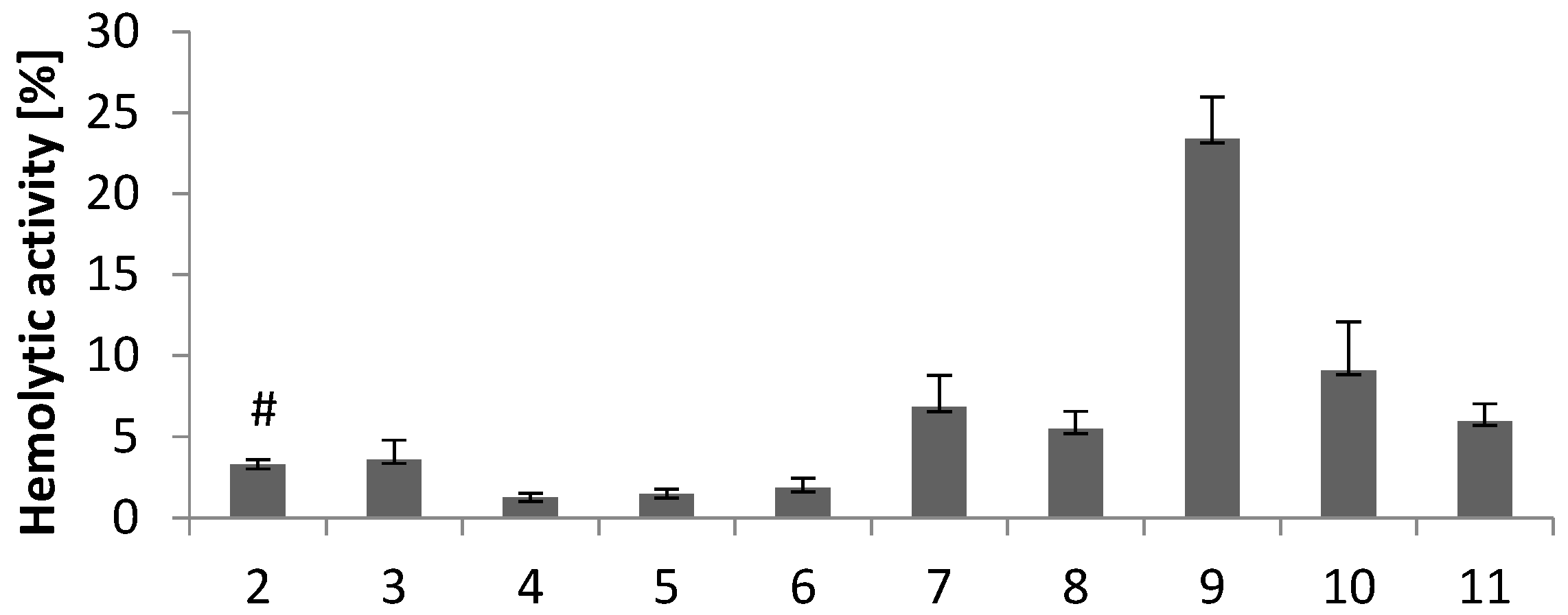 Molecules 28 00708 g005