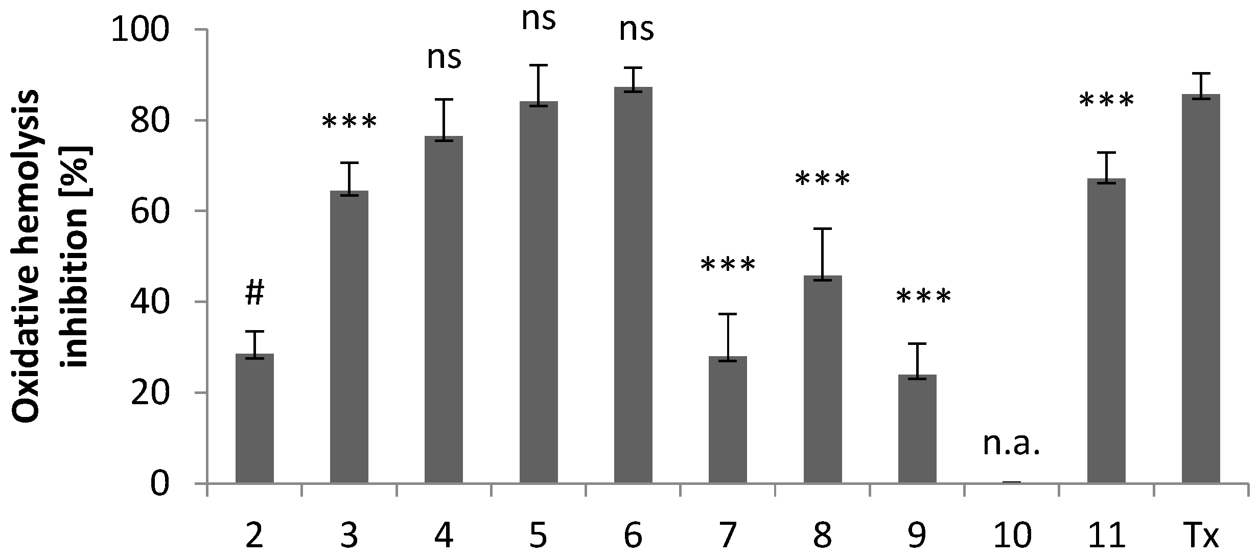 Molecules 28 00708 g006