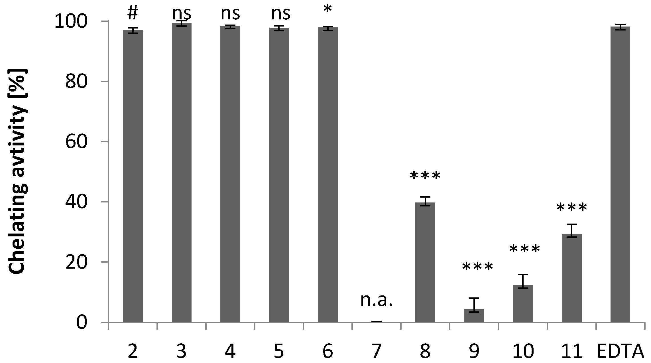 Molecules 28 00708 g007
