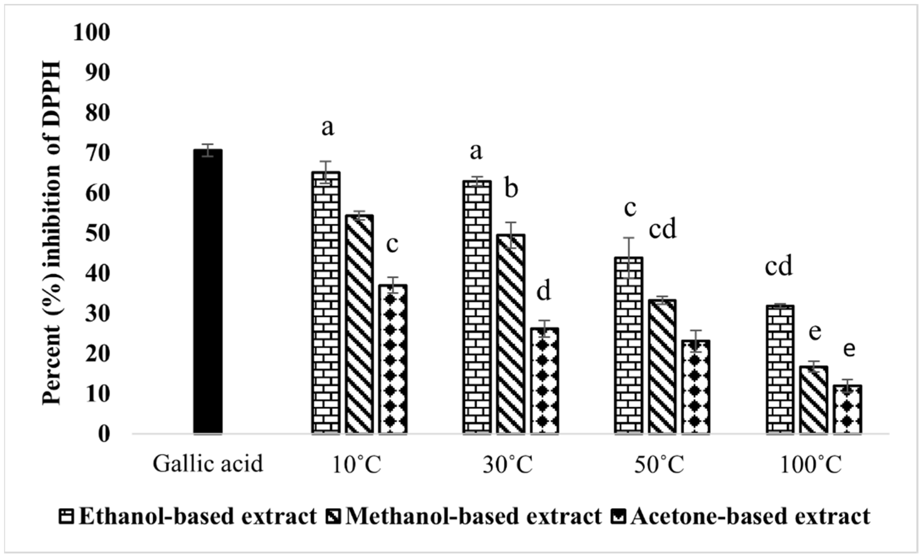 Molecules 28 00710 g002