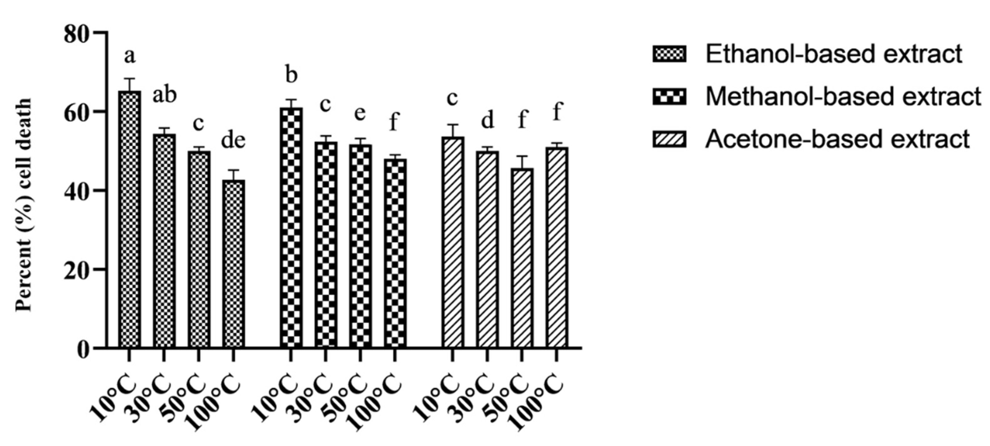 Molecules 28 00710 g005