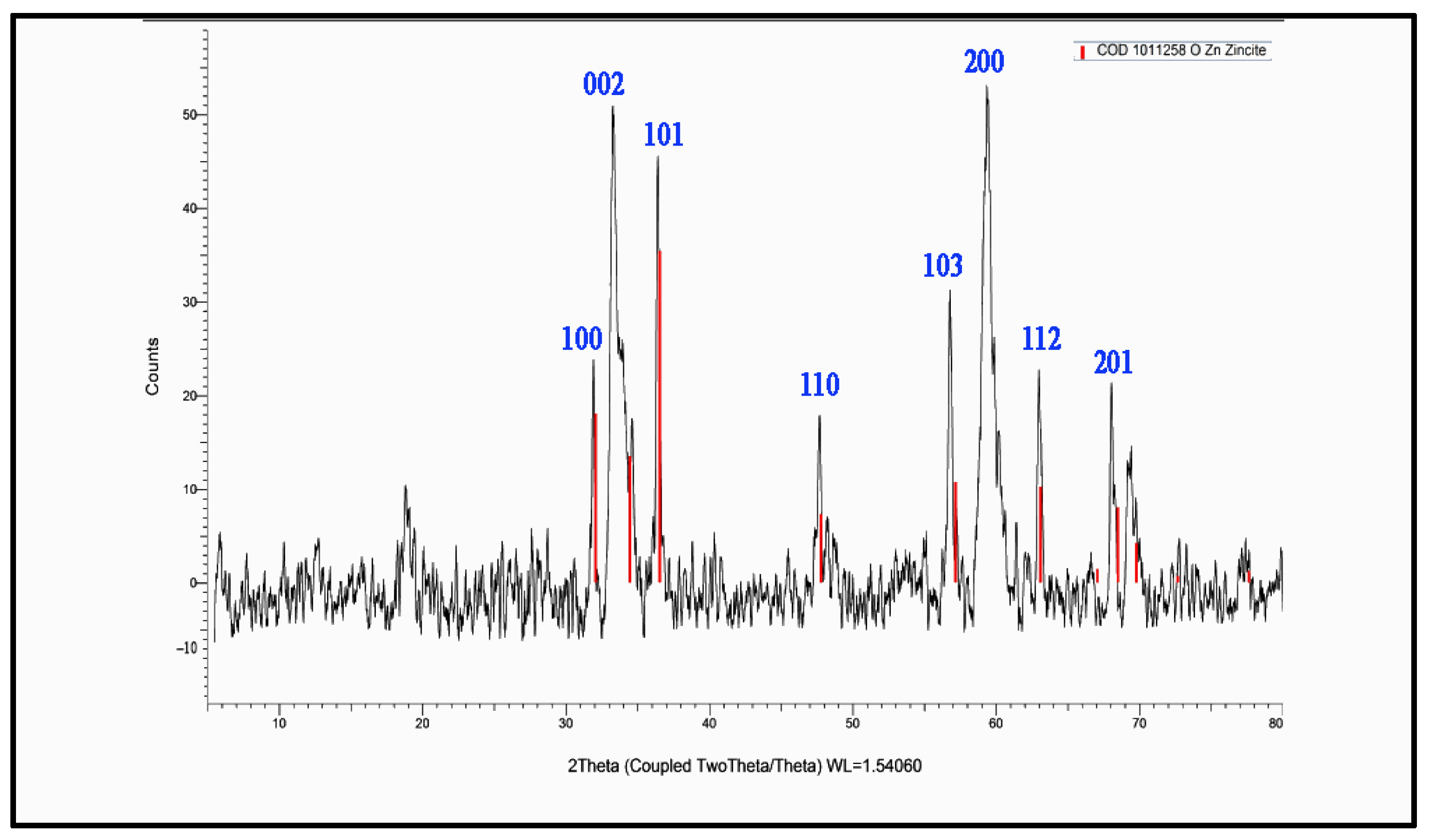 Molecules 28 00711 g004