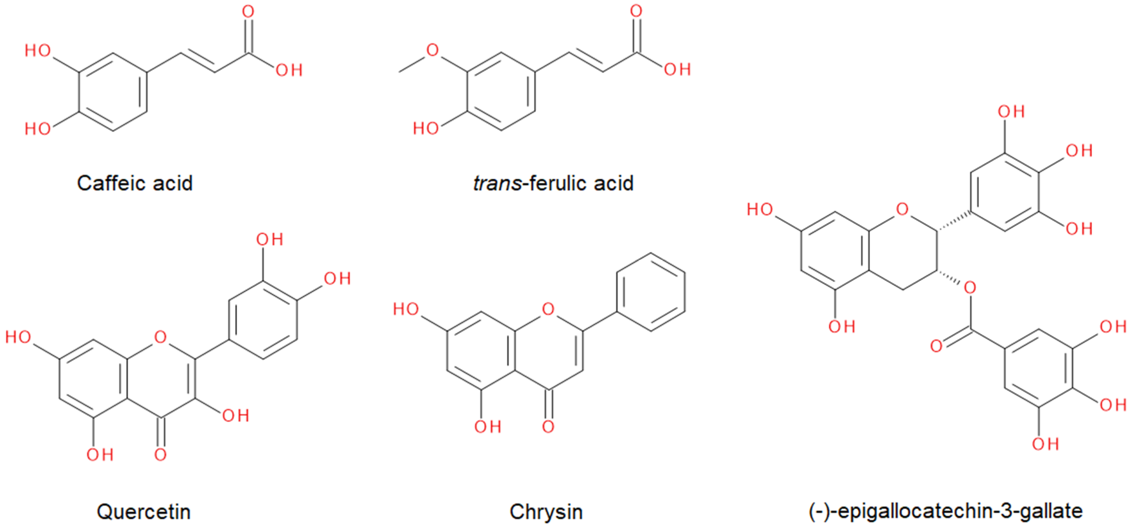 Molecules 28 00712 g003 Molecules 28 00712 g003