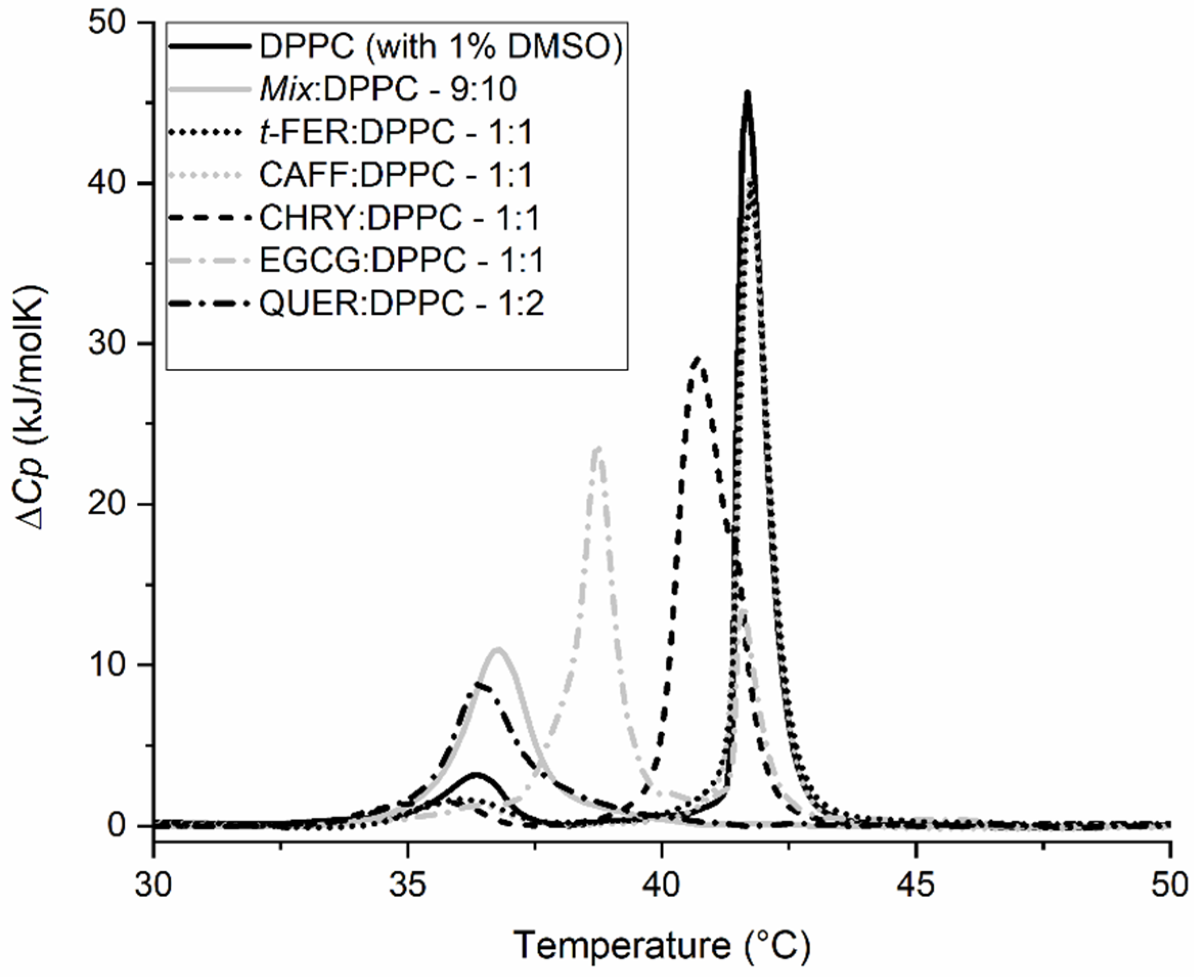 Molecules 28 00712 g006 Molecules 28 00712 g006