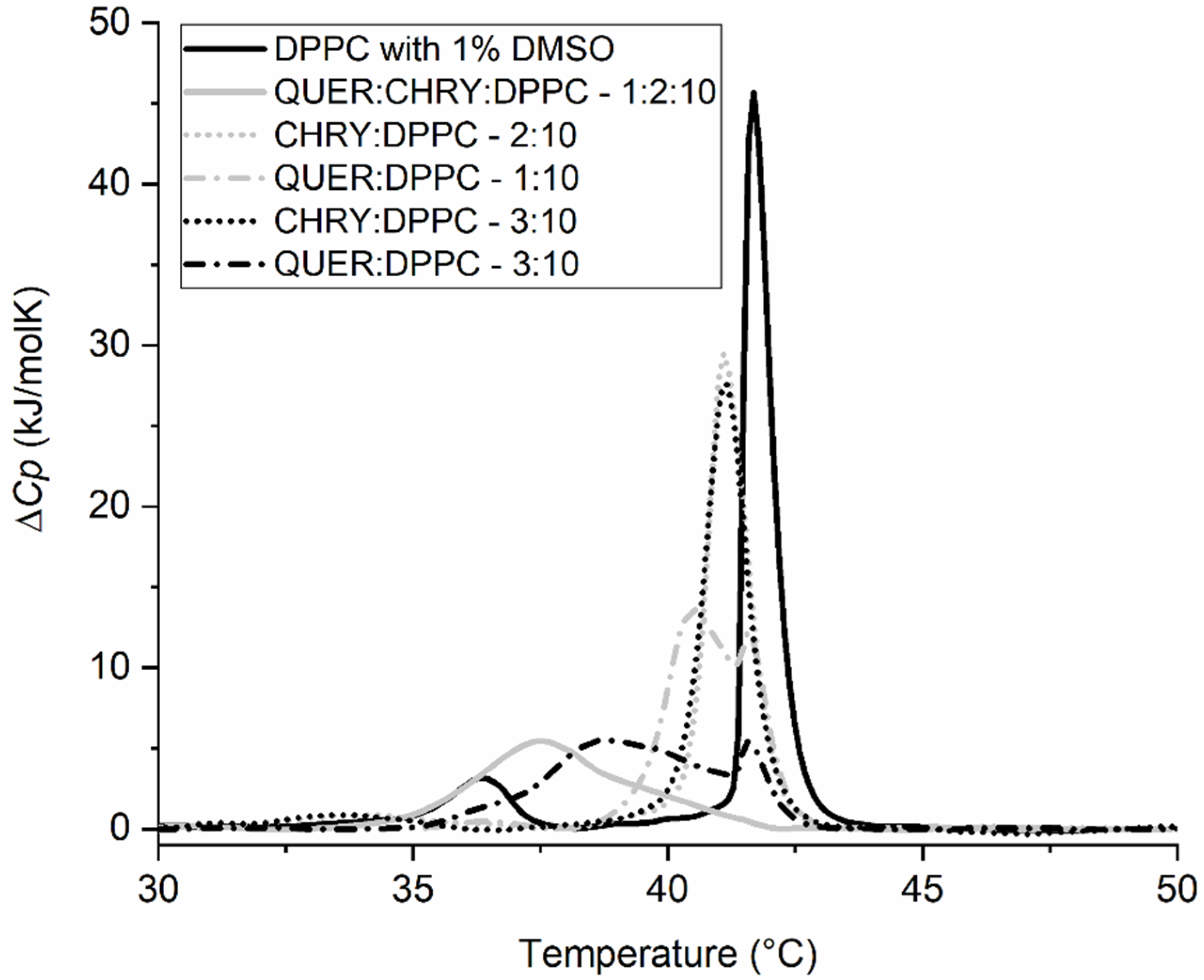 Molecules 28 00712 g007 Molecules 28 00712 g007