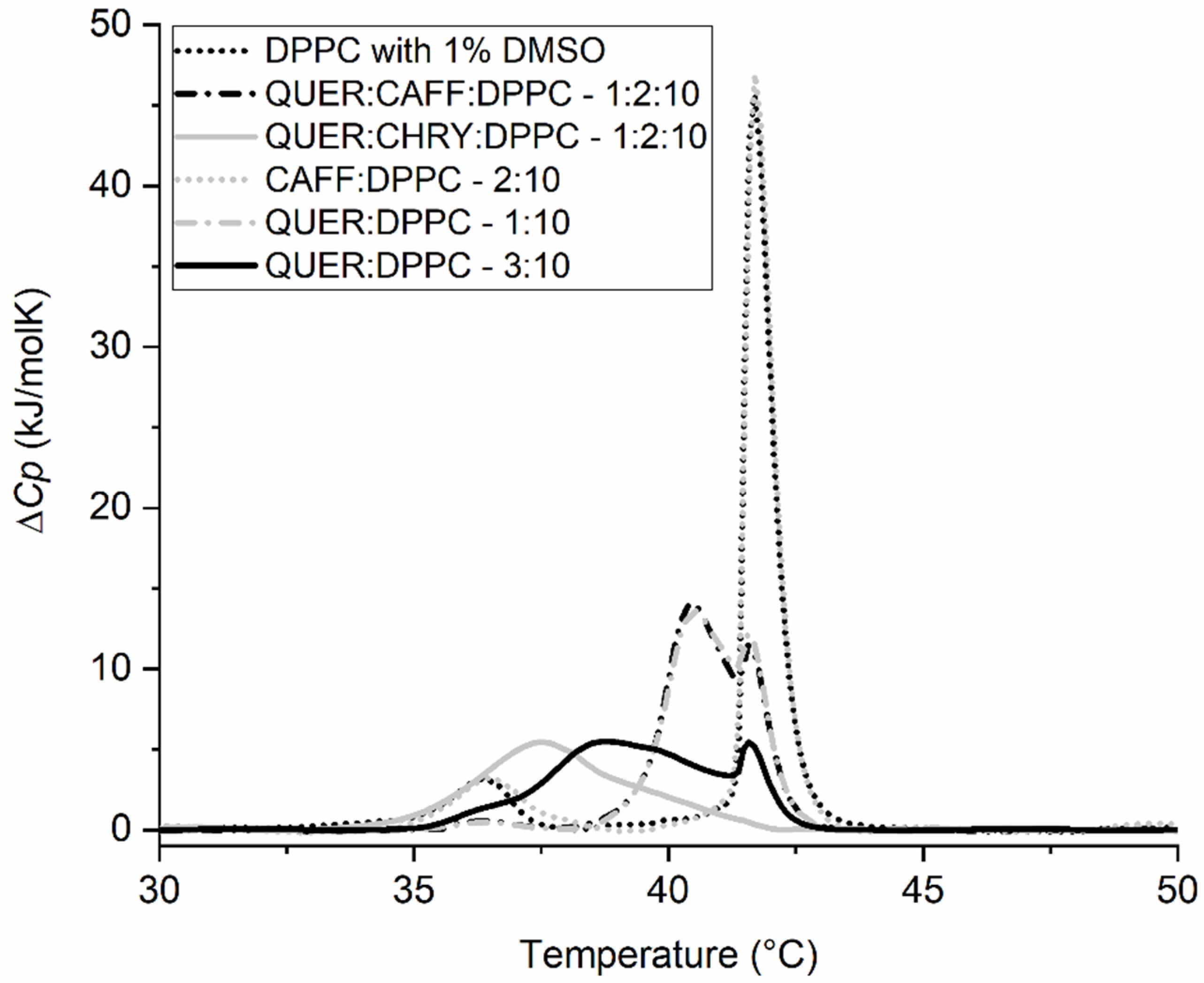 Molecules 28 00712 g008 Molecules 28 00712 g008