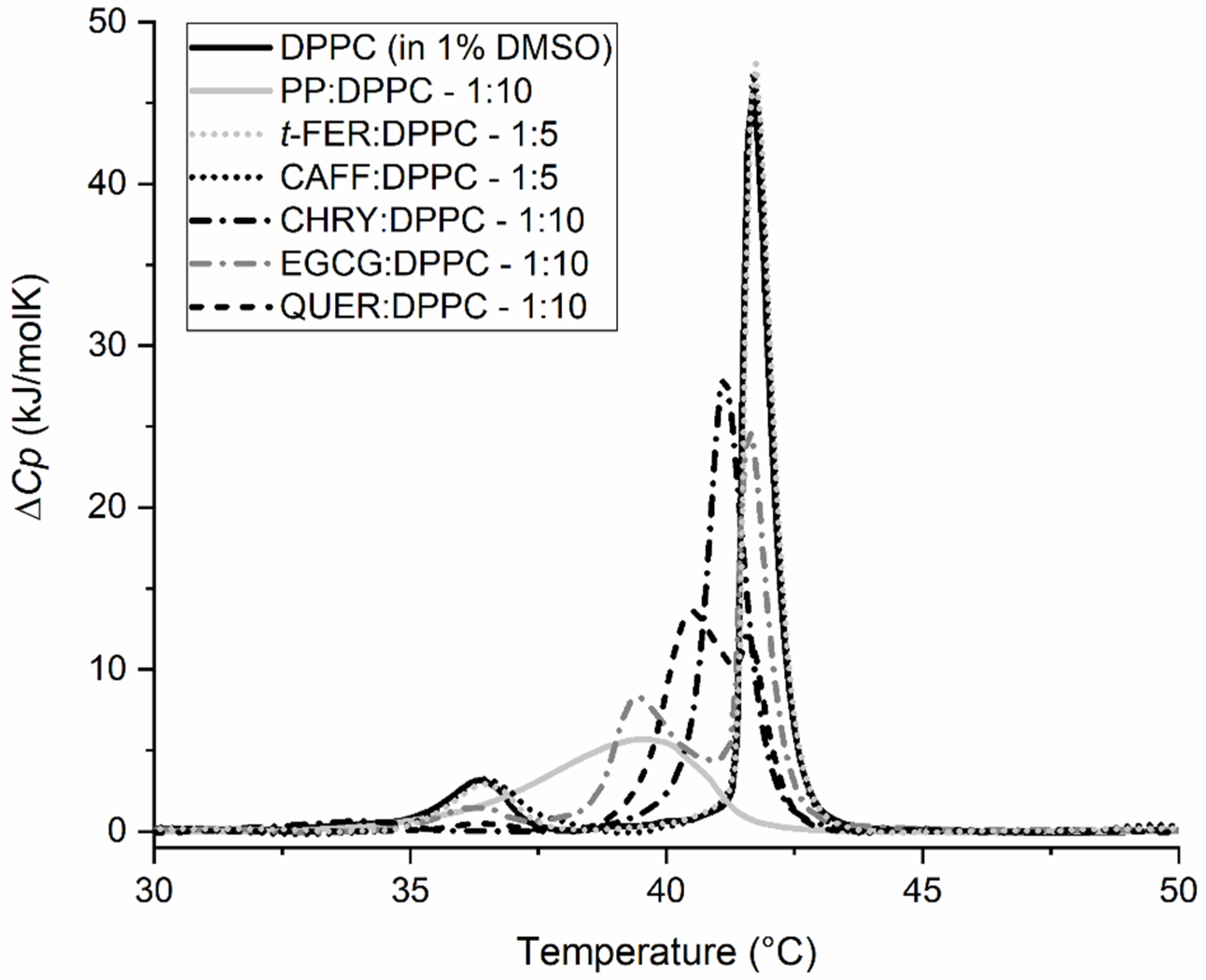 Molecules 28 00712 g011 Molecules 28 00712 g011