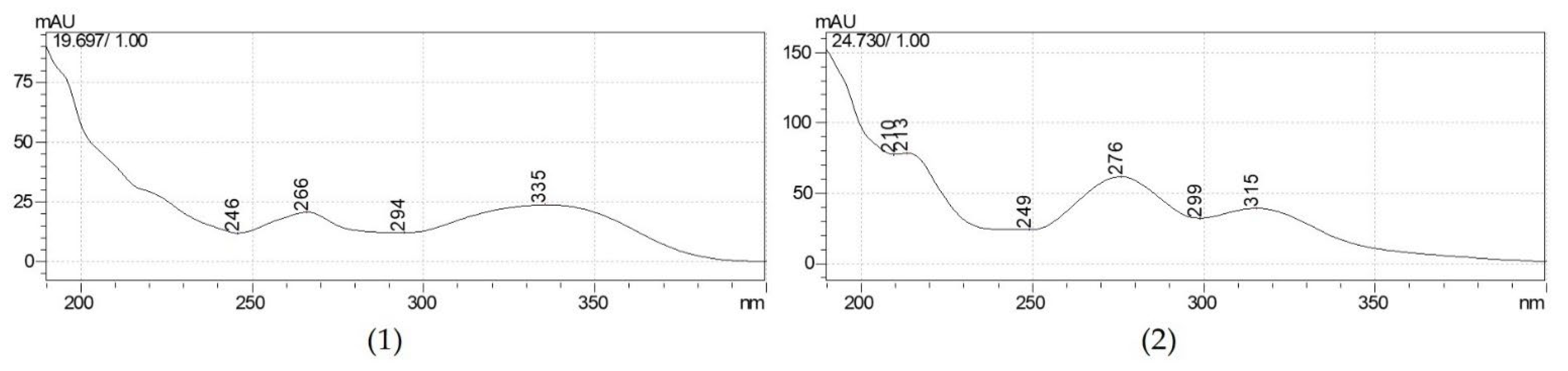 Molecules 28 00713 g004 Molecules 28 00713 g004